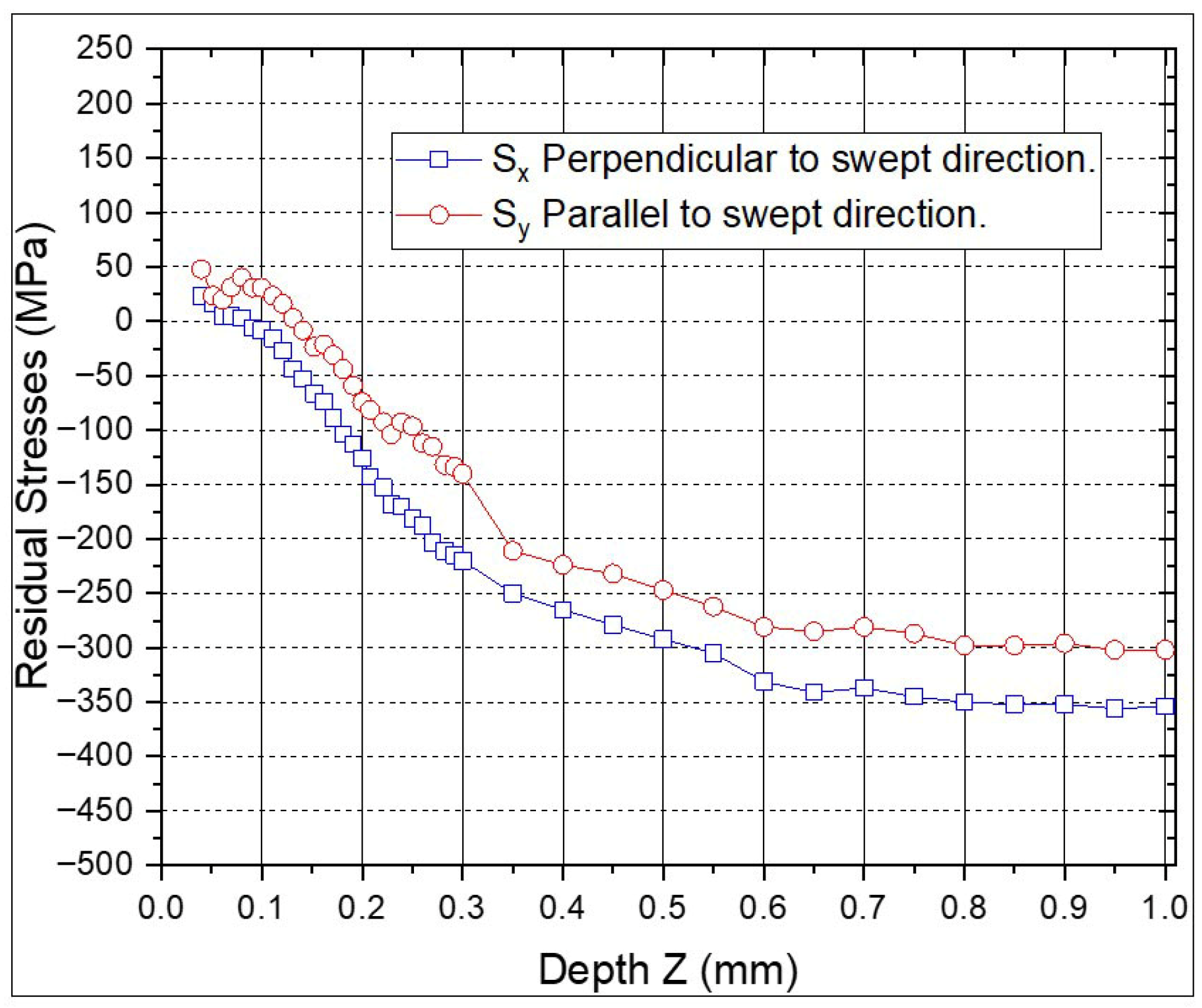 Materials 18 04649 g010 Materials 18 04649 g010