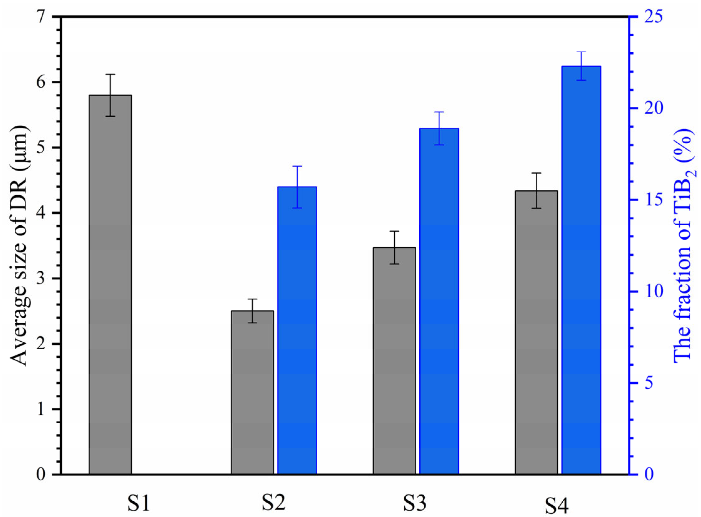 Materials 18 04651 g003