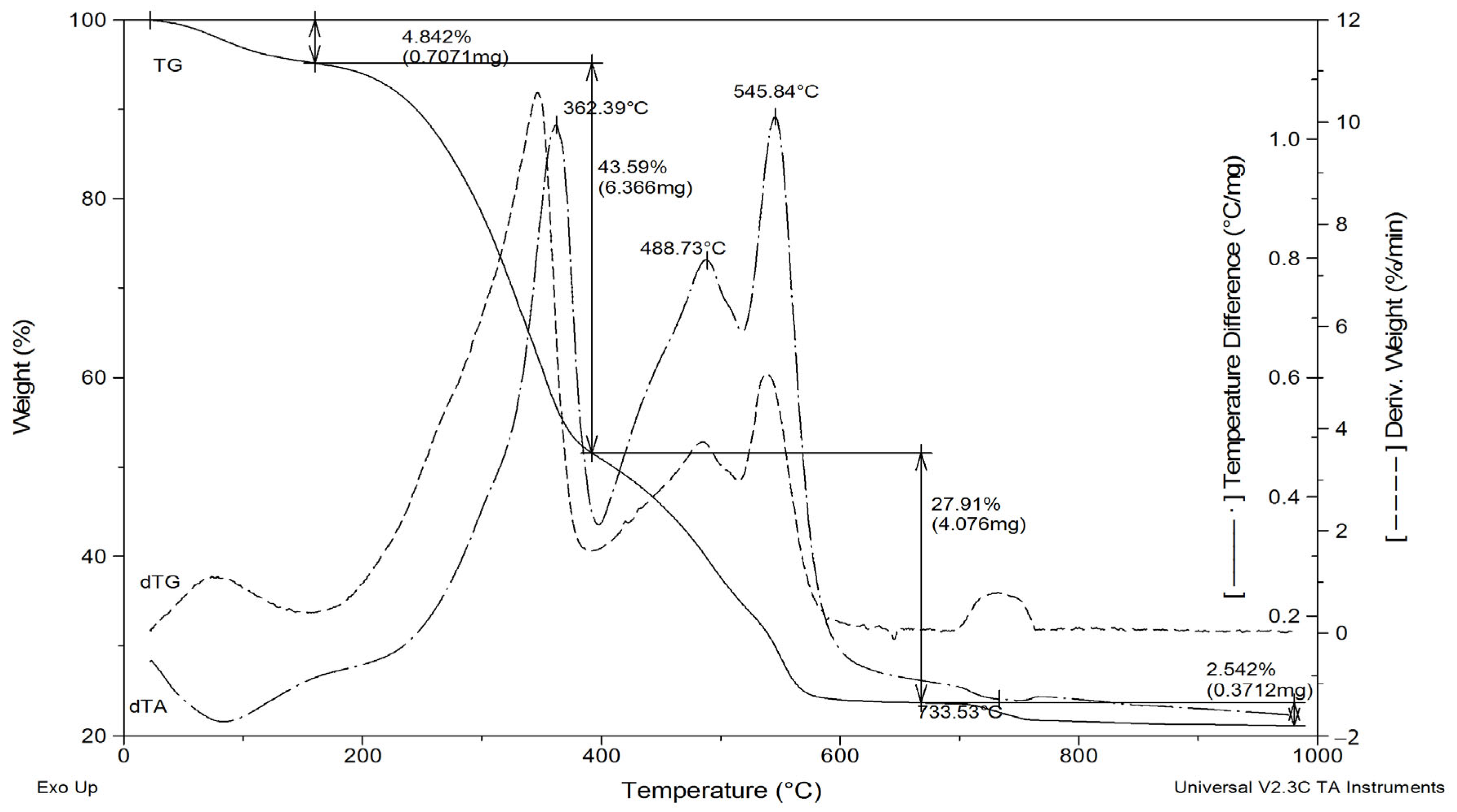 Materials 18 04653 g003 Materials 18 04653 g003