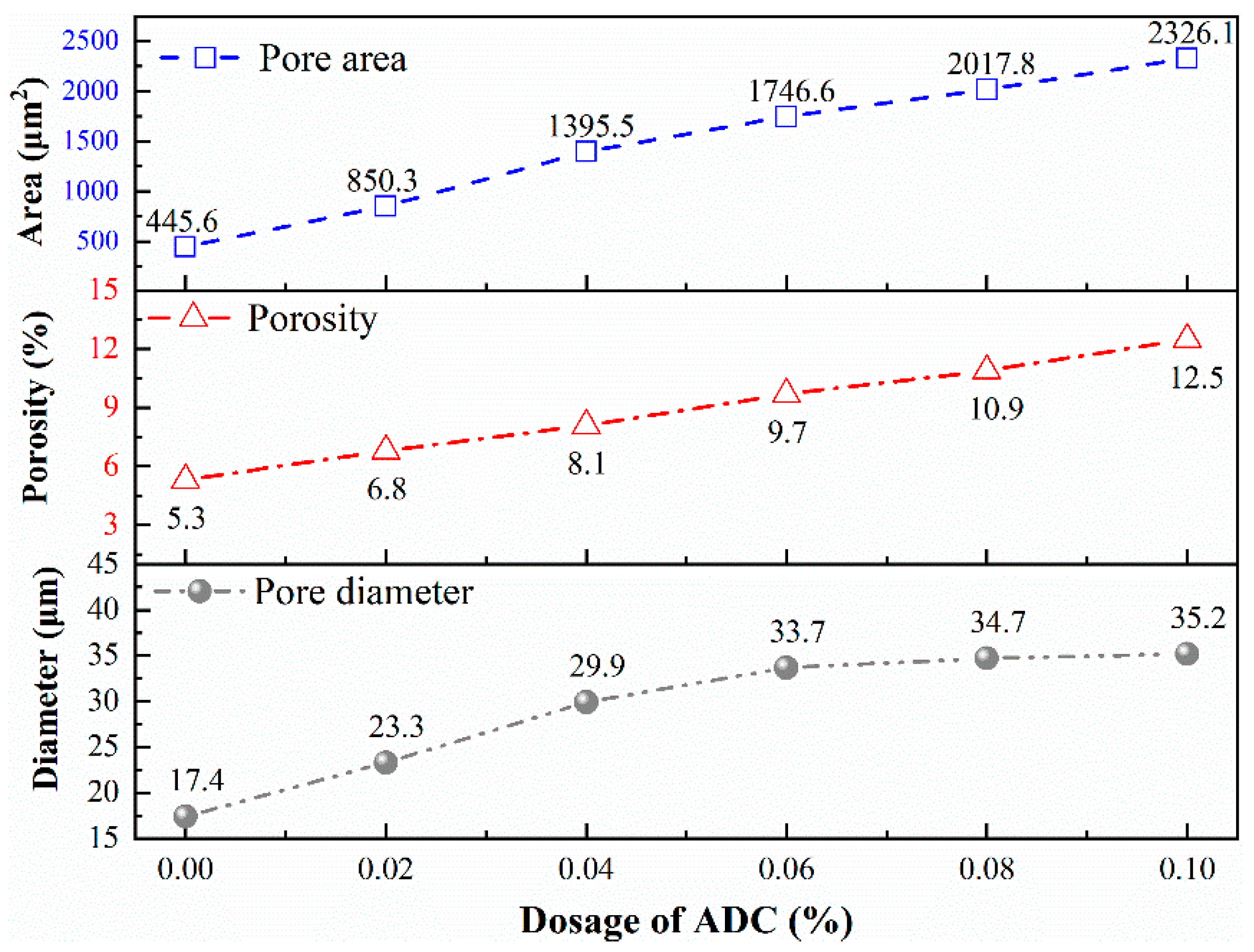 Materials 18 04656 g012