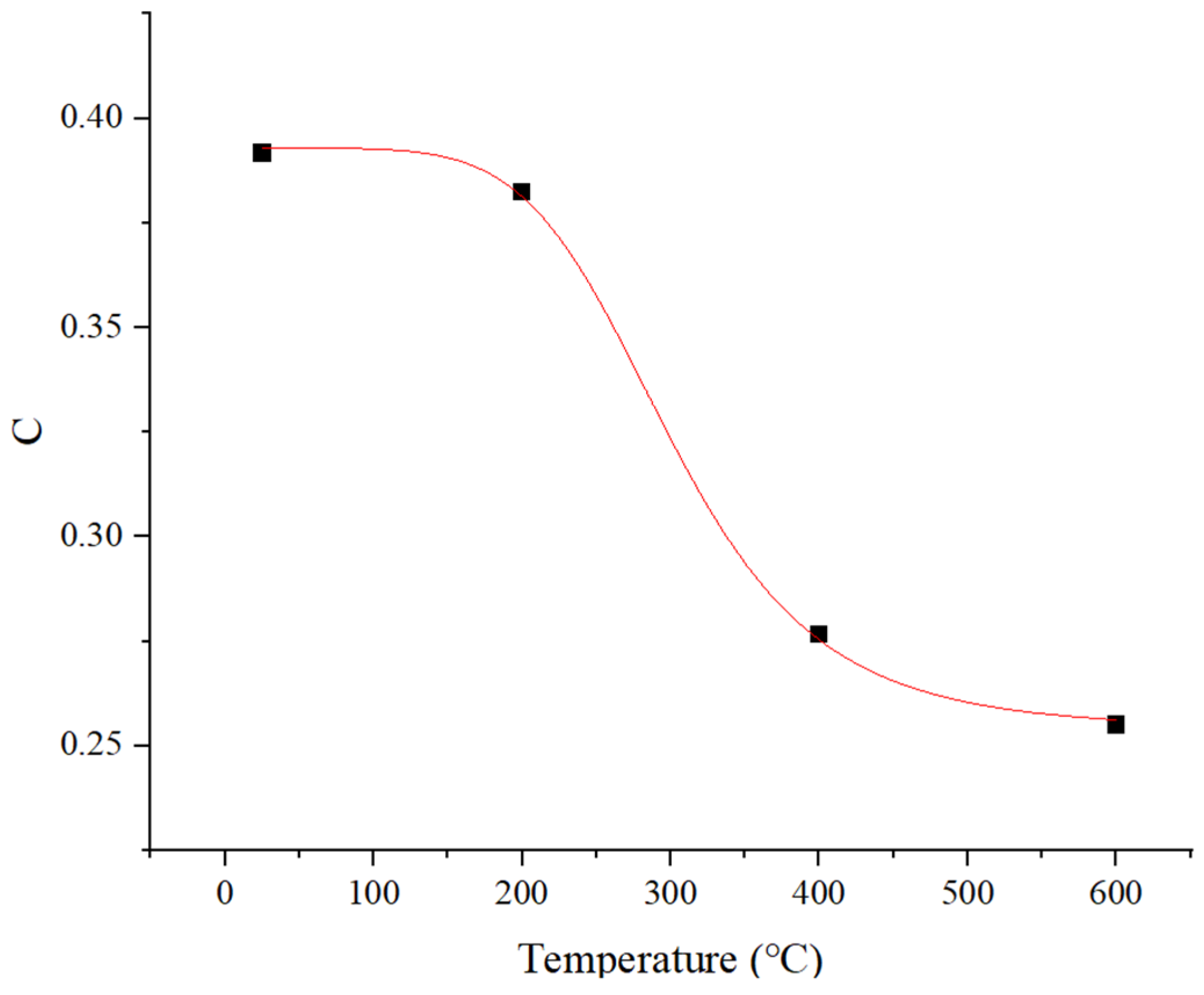 Materials 18 04658 g010