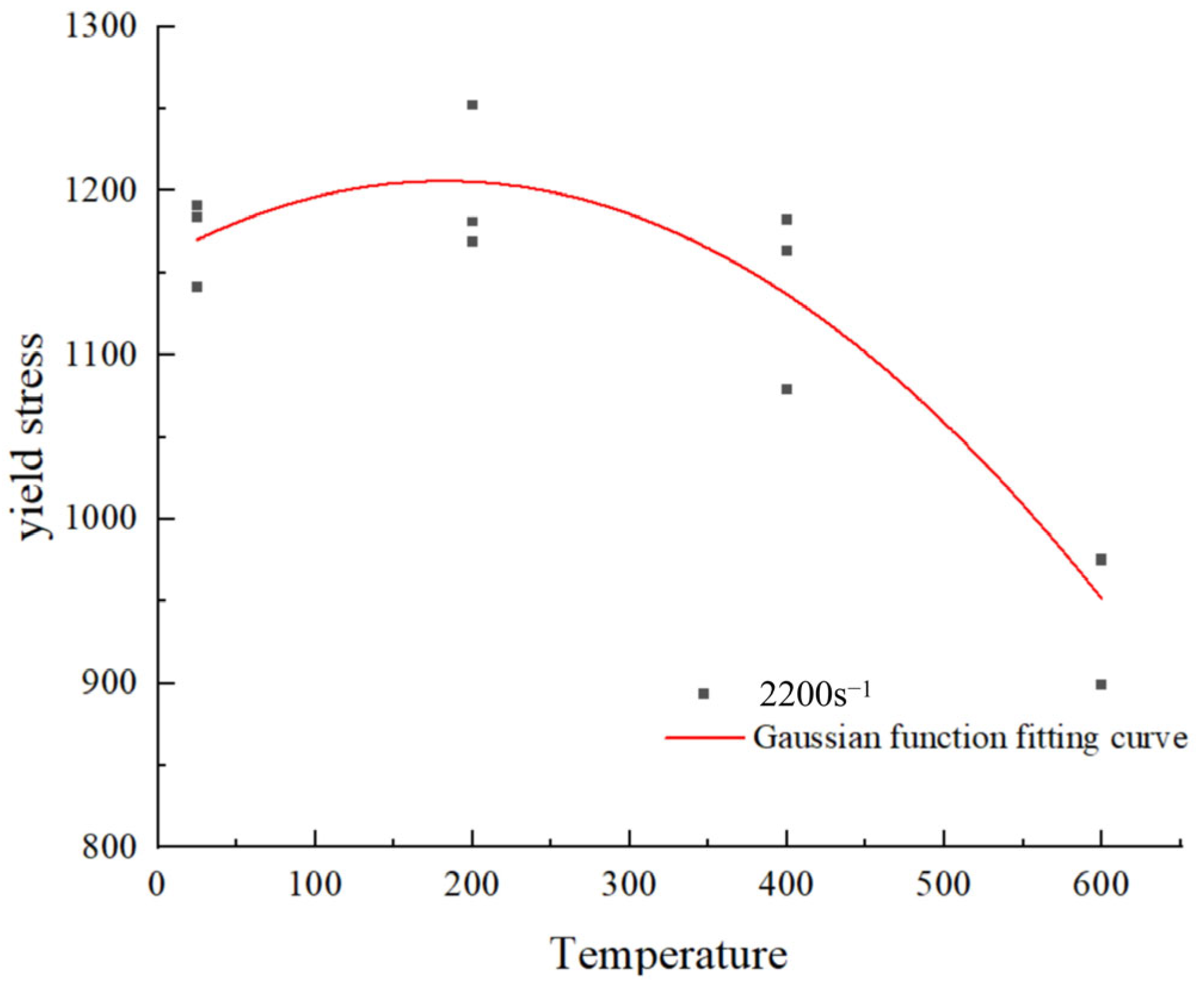 Materials 18 04658 g011