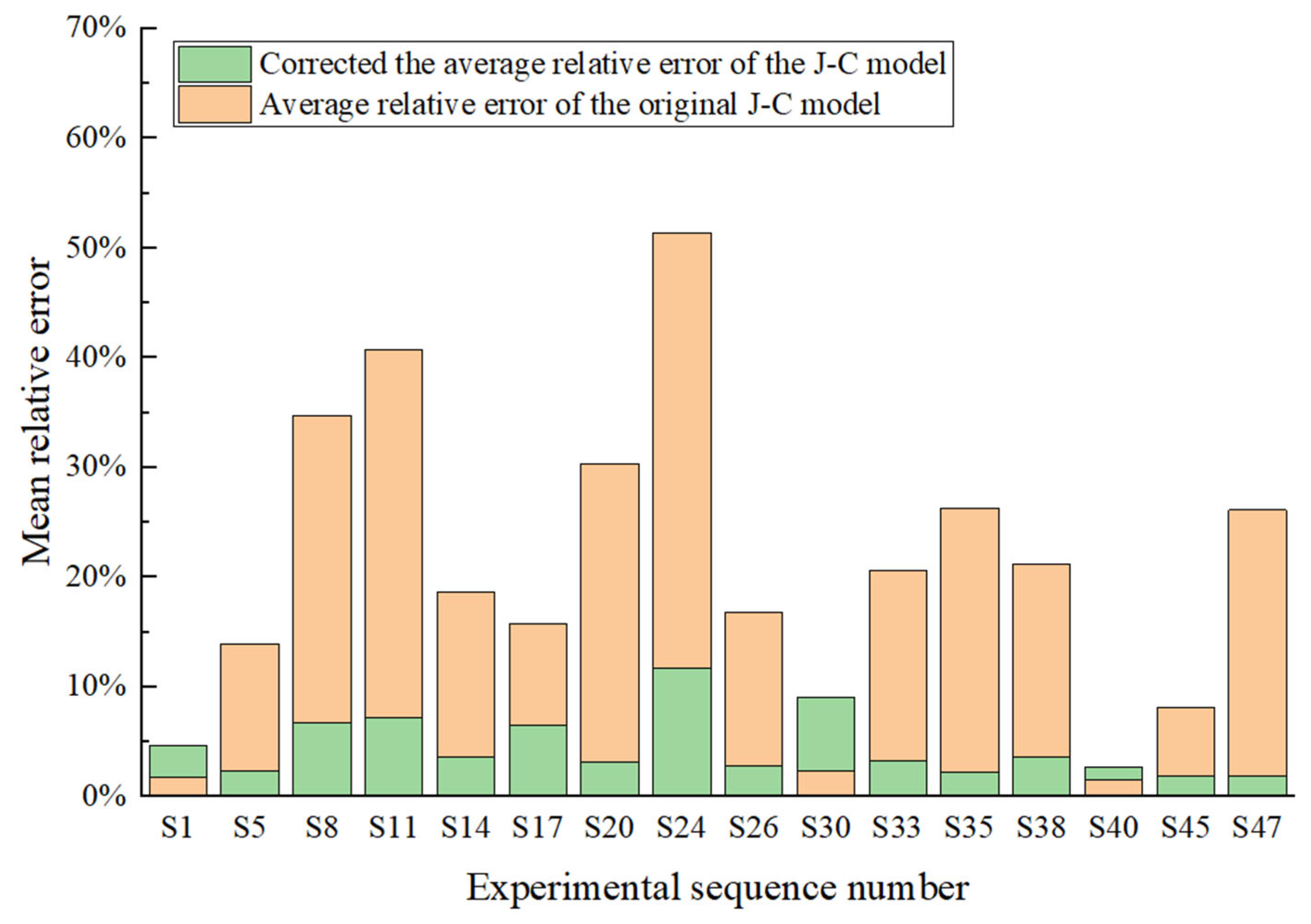Materials 18 04658 g015