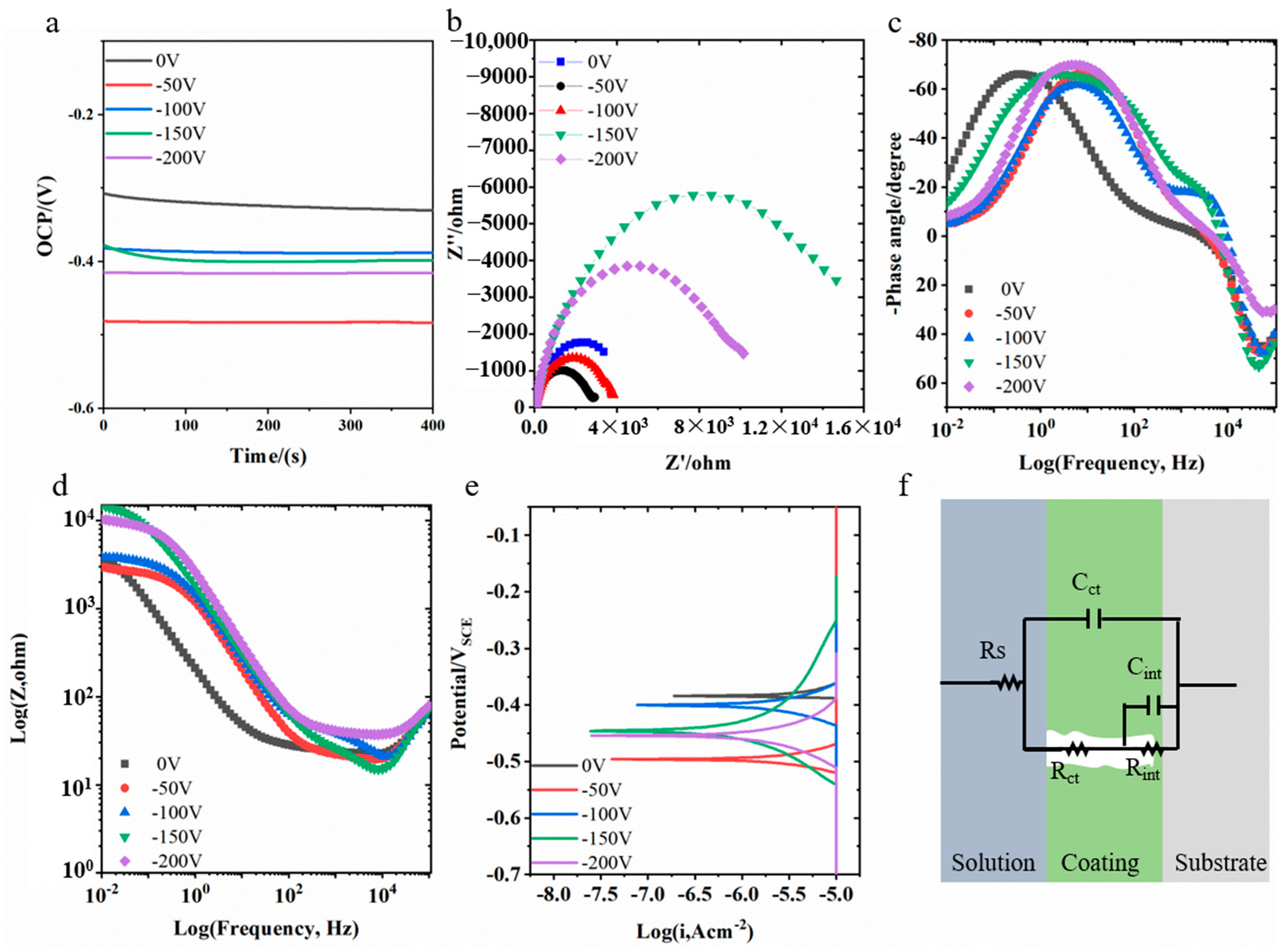 Materials 18 04663 g010