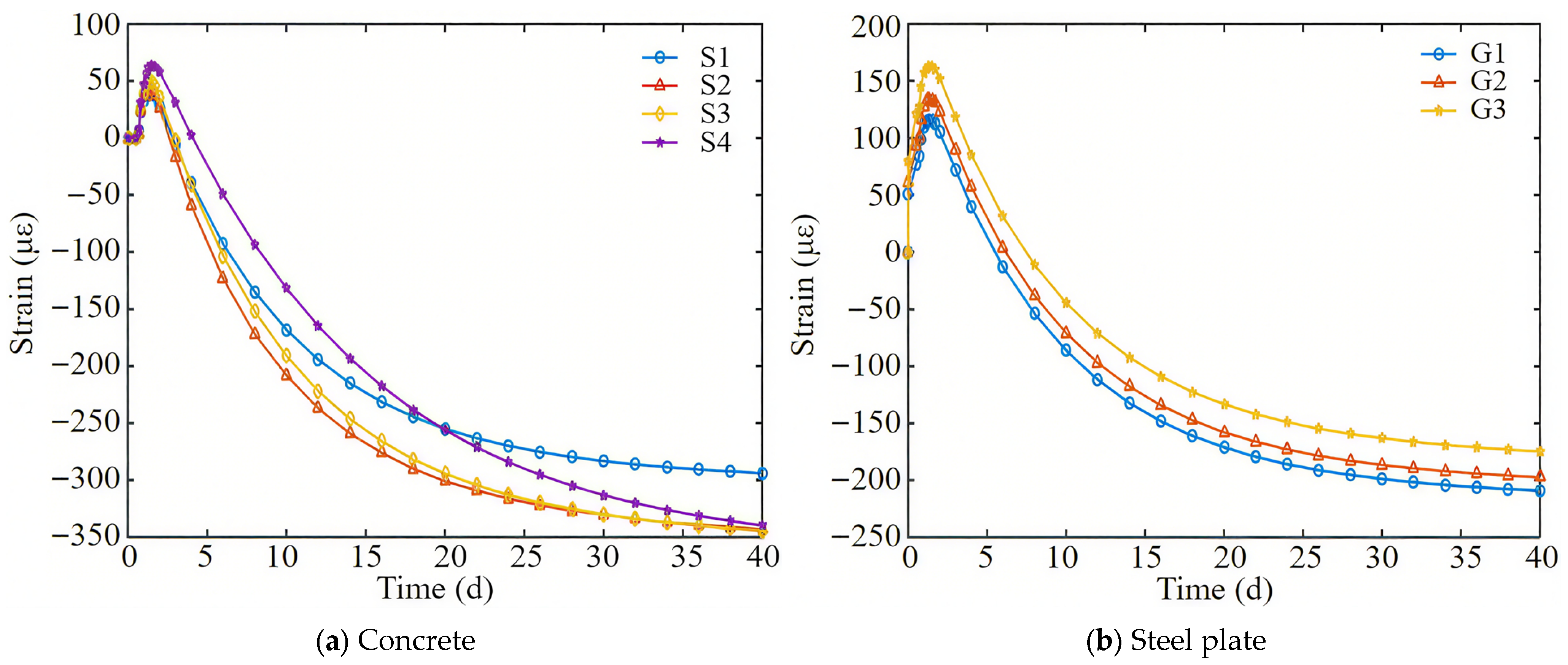 Materials 18 04665 g008 Materials 18 04665 g008