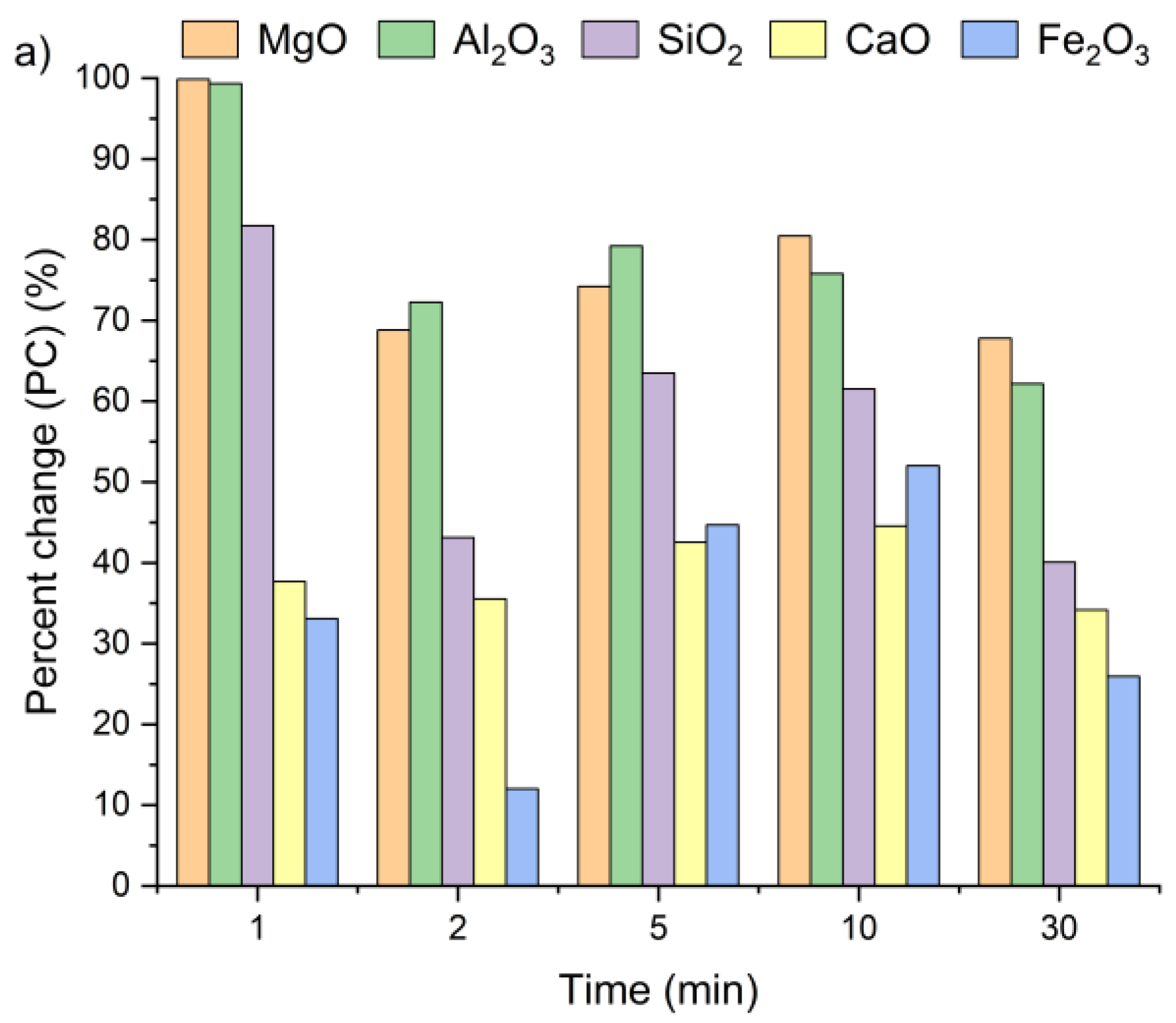 Materials 18 04668 g007a