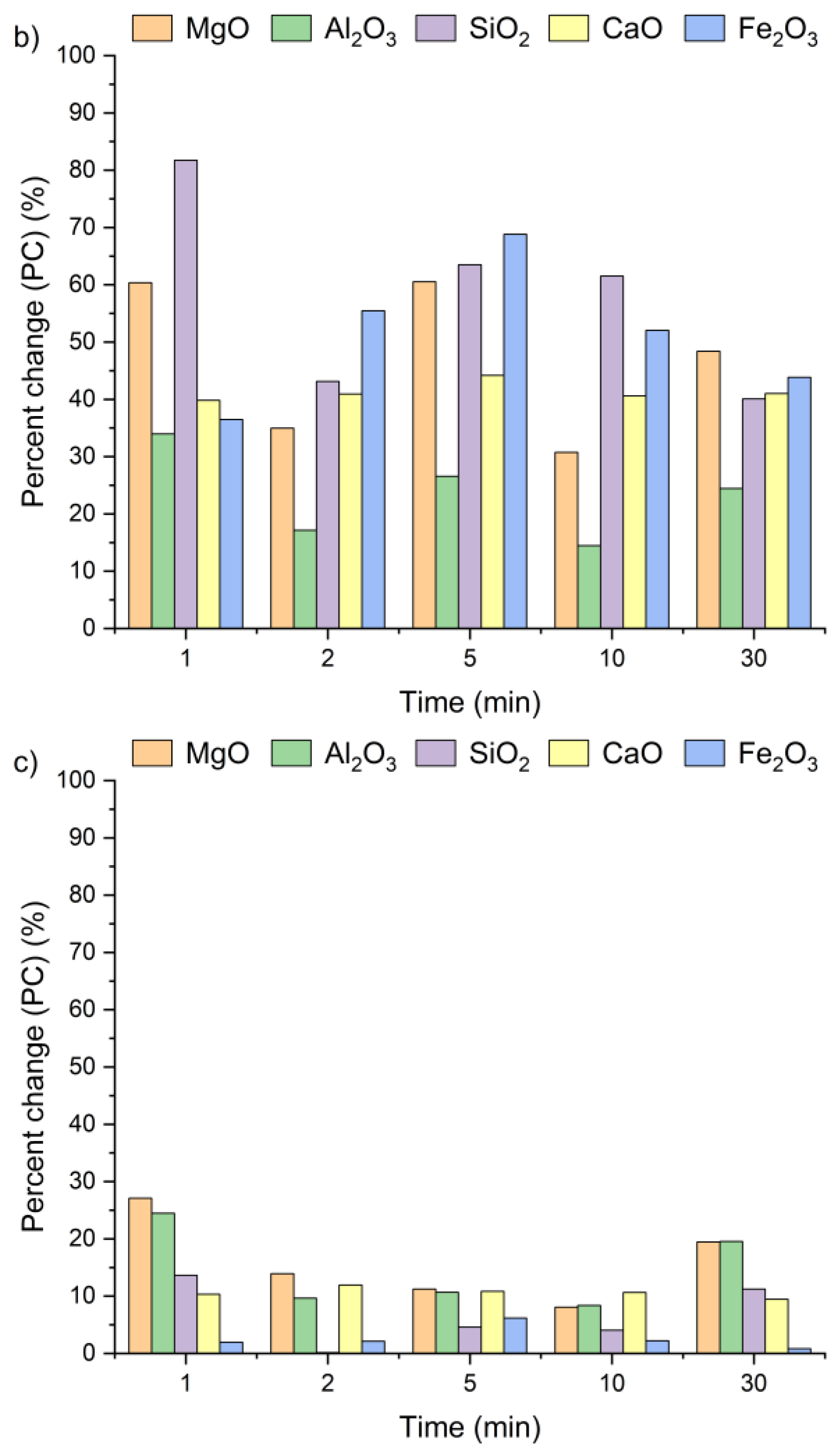 Materials 18 04668 g007b