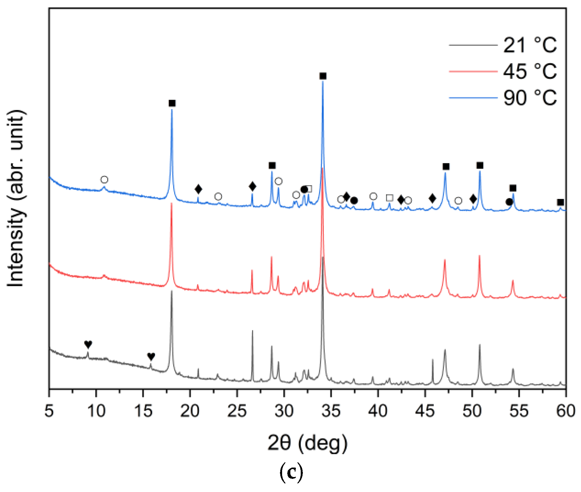 Materials 18 04668 g008b