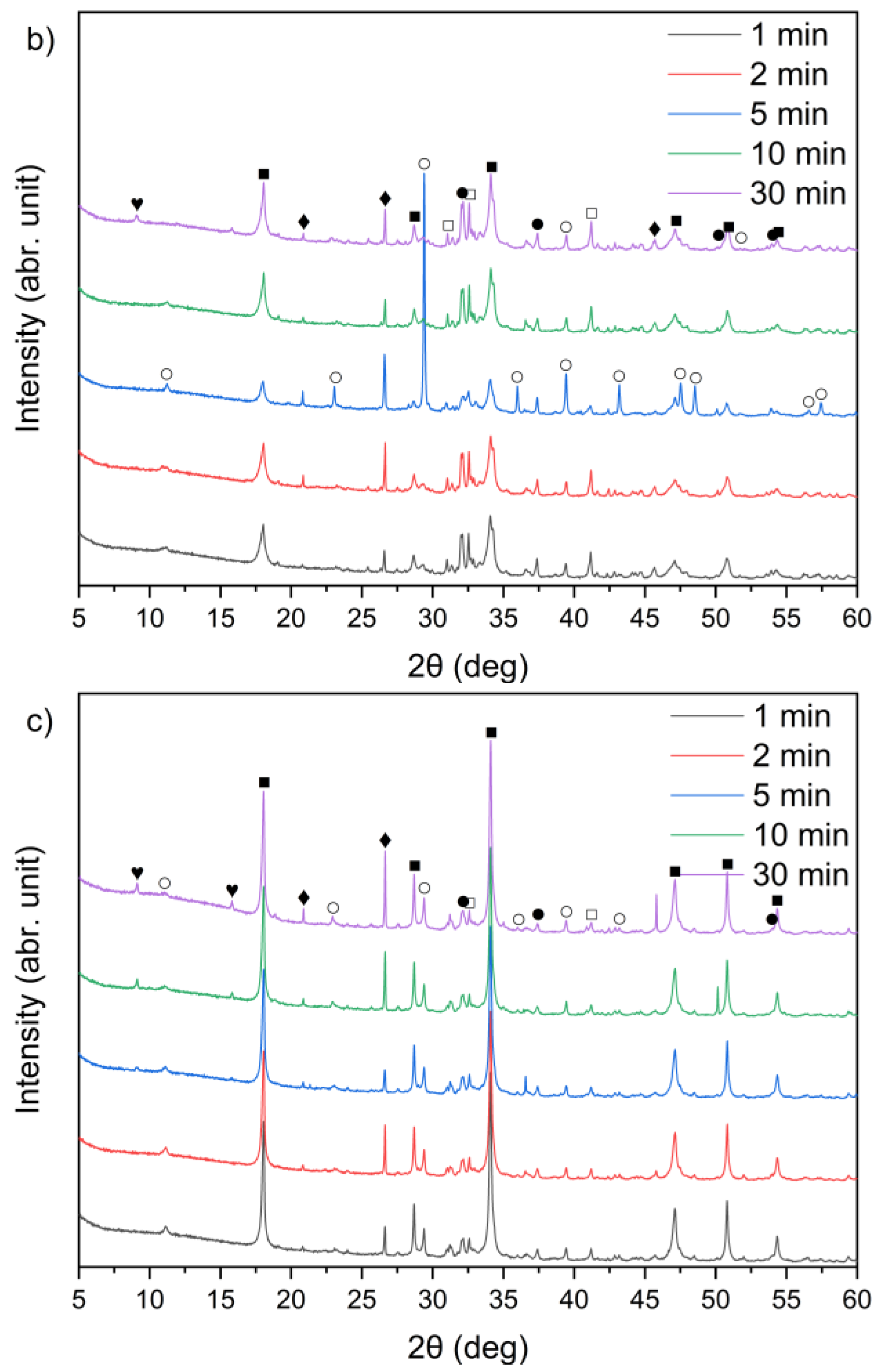 Materials 18 04668 g009b