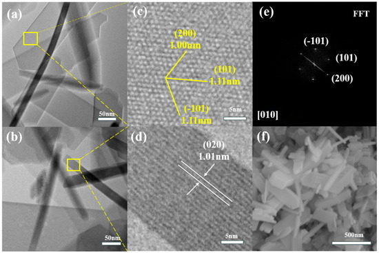 The Use of Metal/ZSM-5 Nanosheet for Efficient Catalytic Cracking