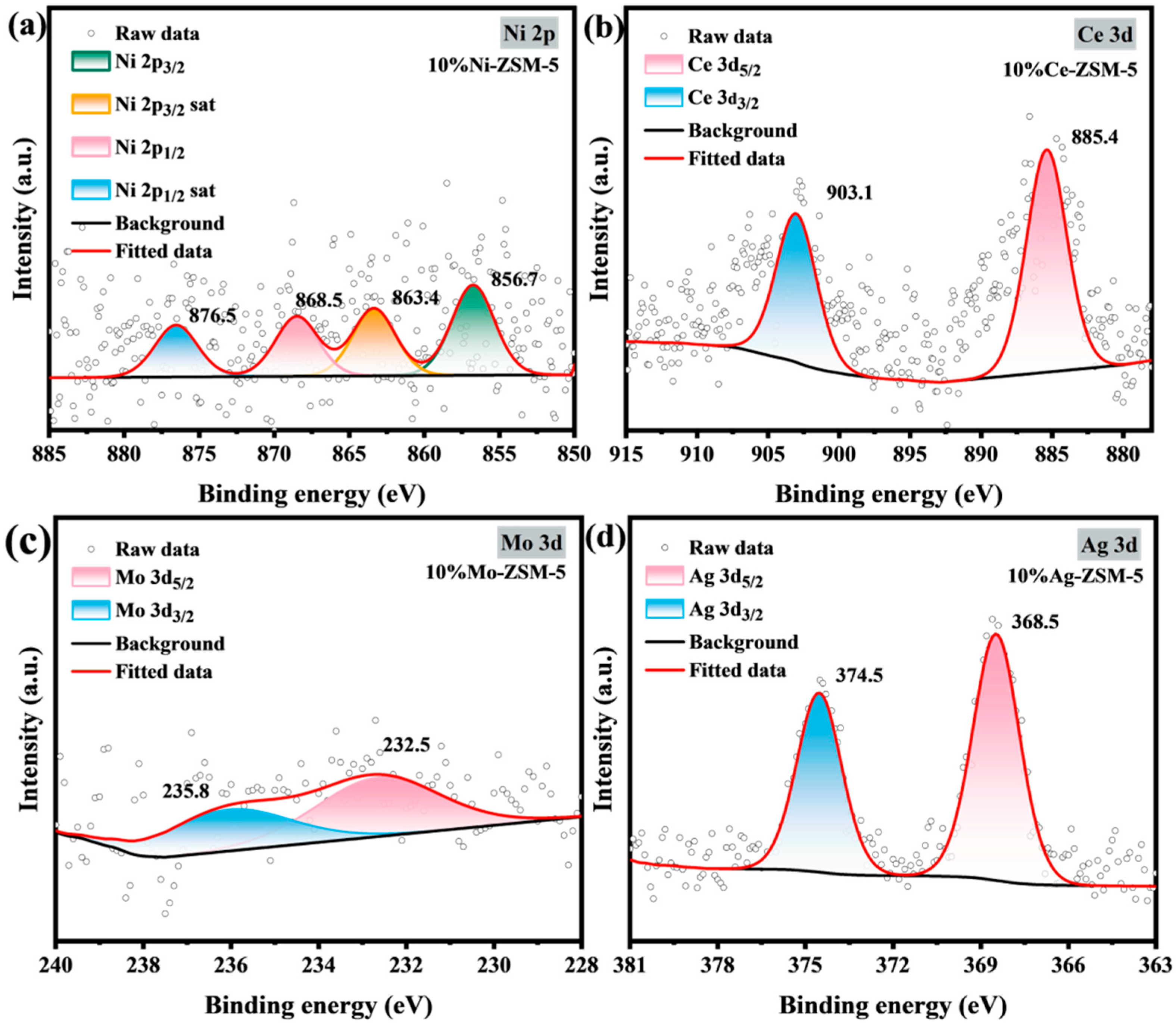 Materials 18 04675 g004 Materials 18 04675 g004