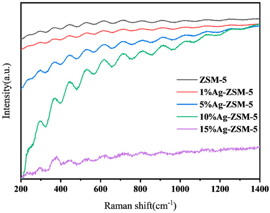 The Use of Metal/ZSM-5 Nanosheet for Efficient Catalytic Cracking