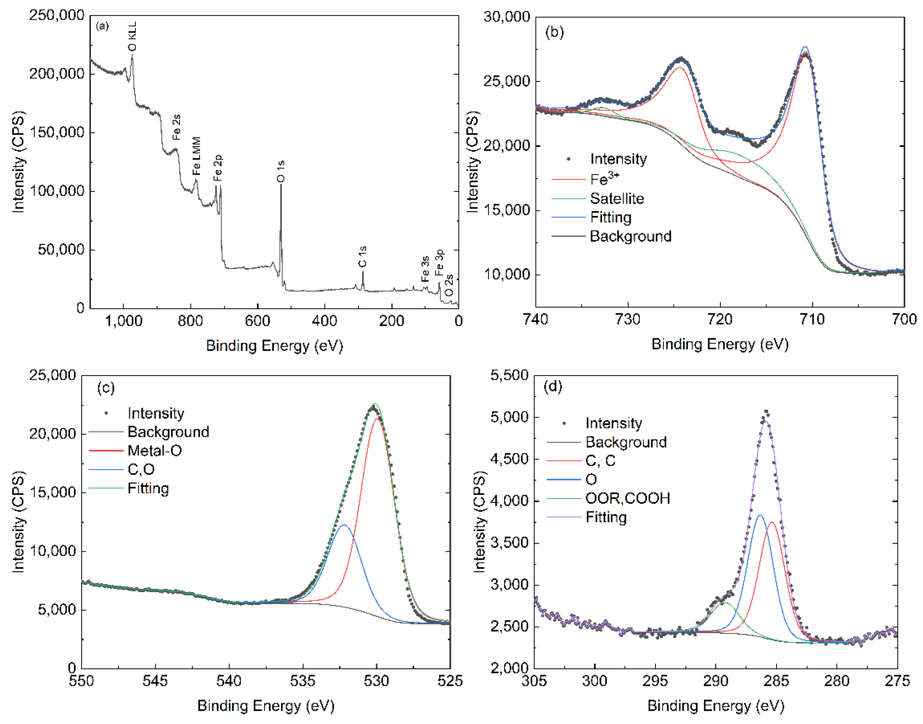 Materials 18 04677 g006 Materials 18 04677 g006