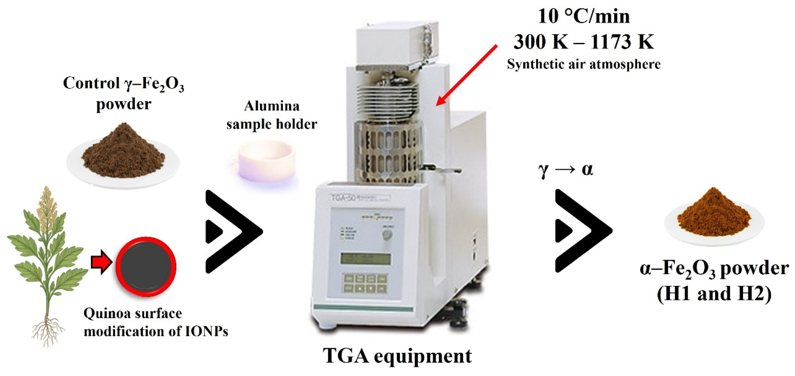 Materials 18 04677 sch001 Materials 18 04677 sch001