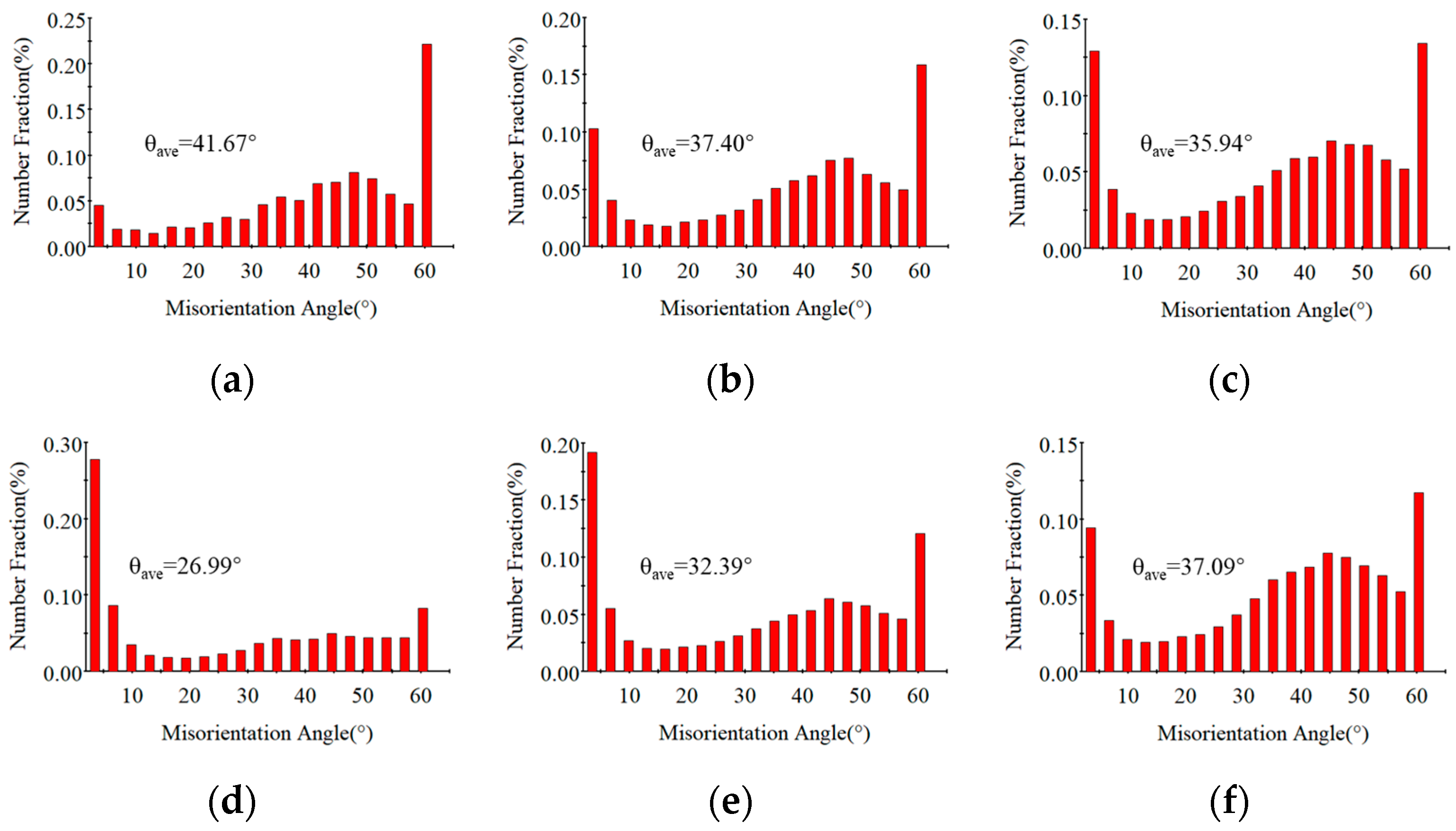 Materials 18 04680 g004