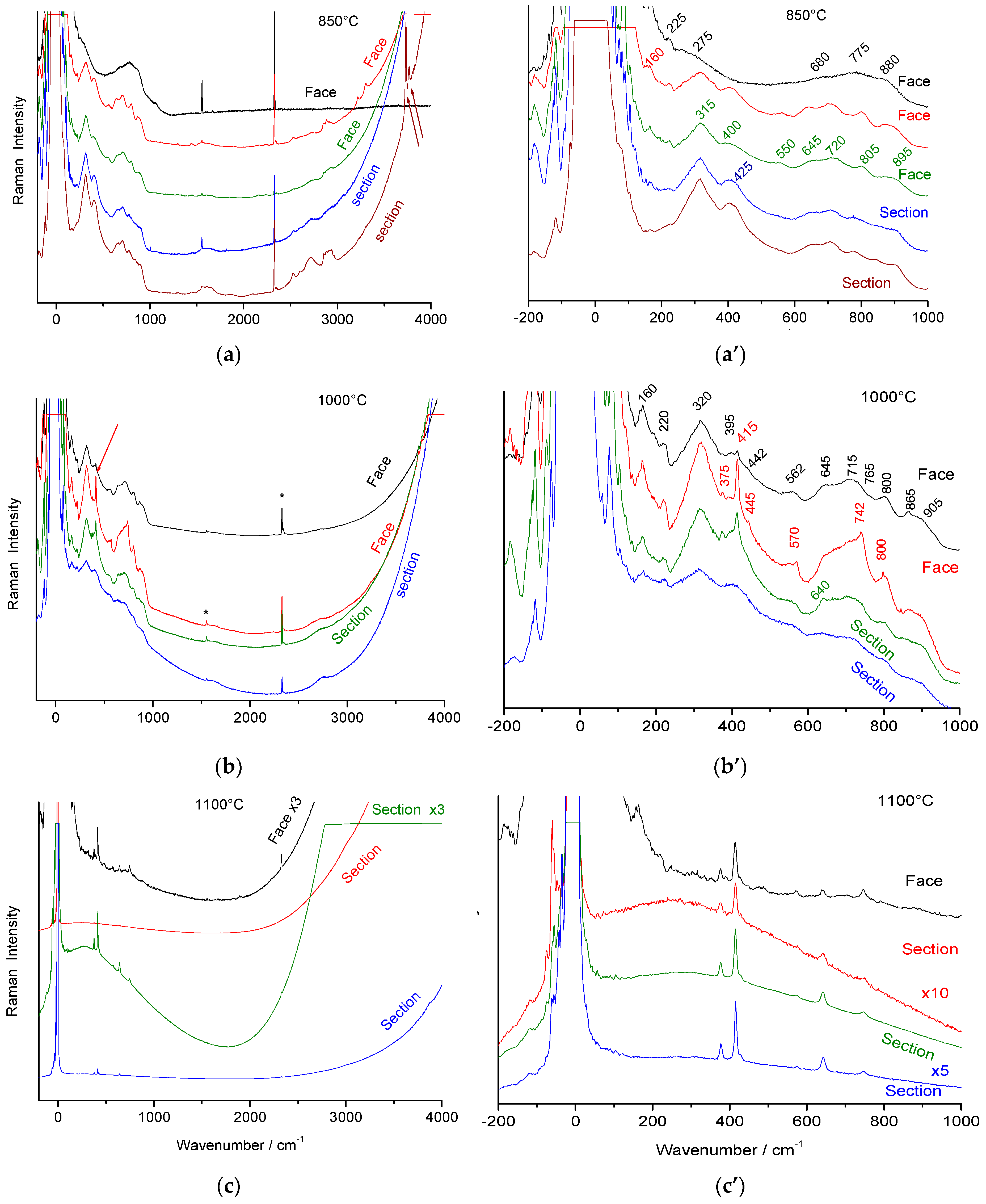Materials 18 04682 g003 Materials 18 04682 g003