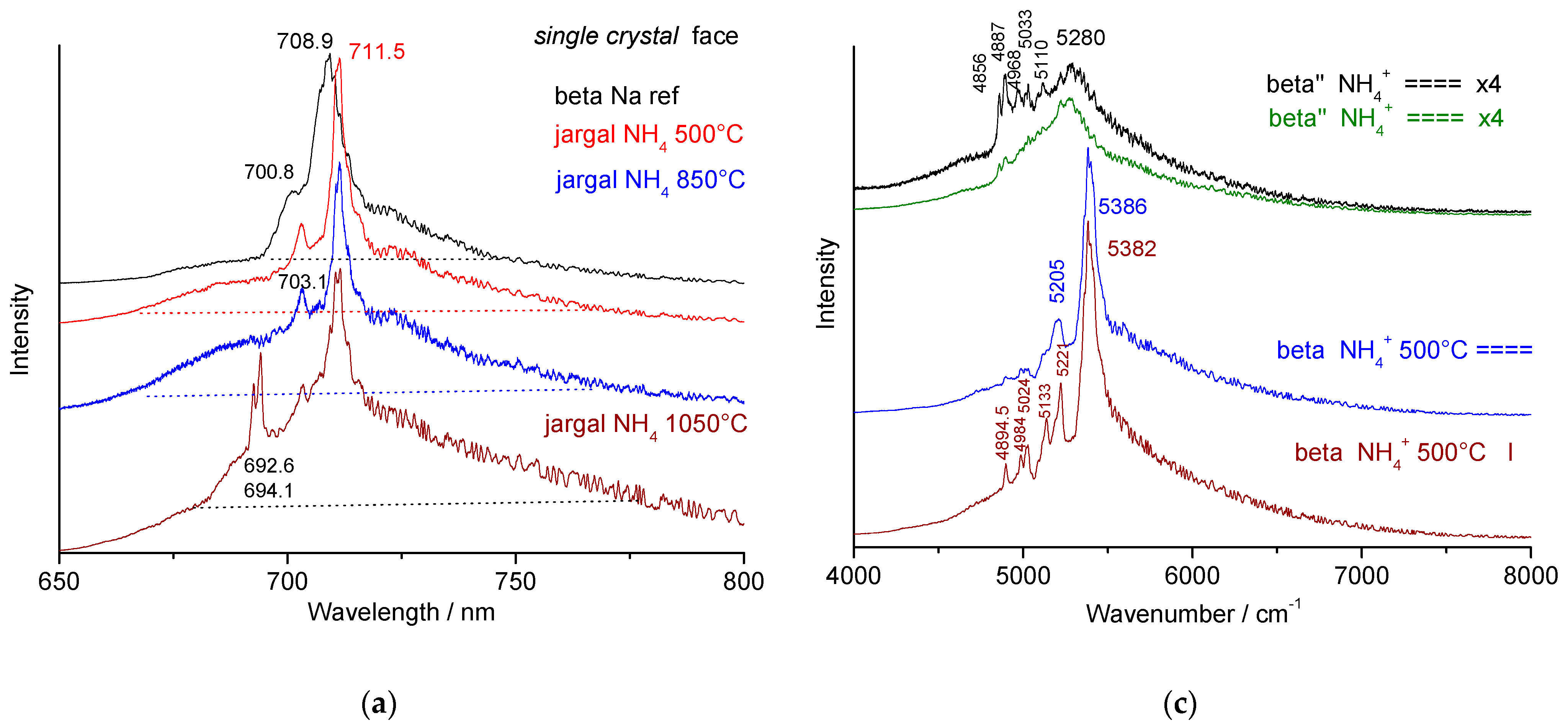 Materials 18 04682 g007a Materials 18 04682 g007a