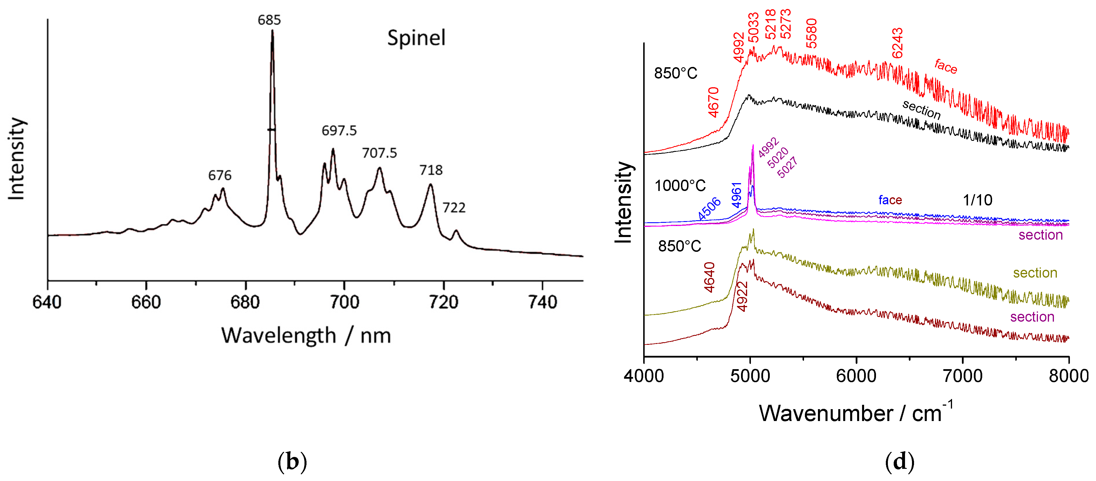 Materials 18 04682 g007b Materials 18 04682 g007b