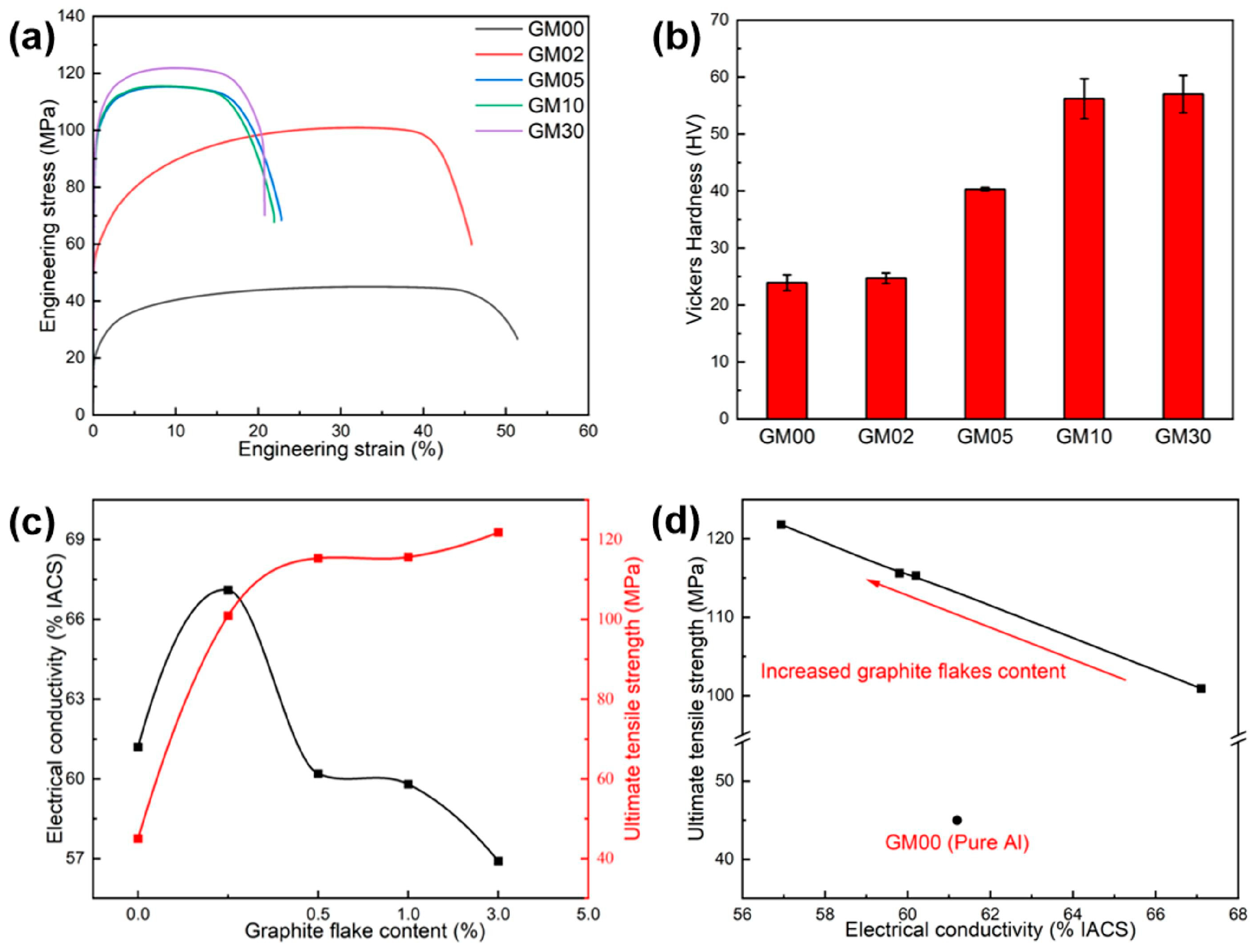 Materials 18 04683 g002