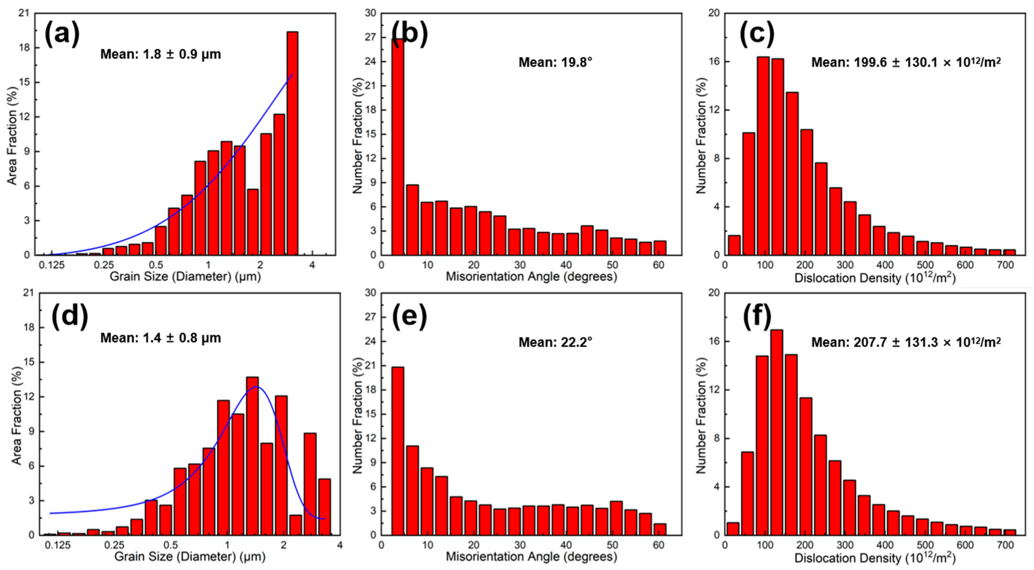 Materials 18 04683 g009