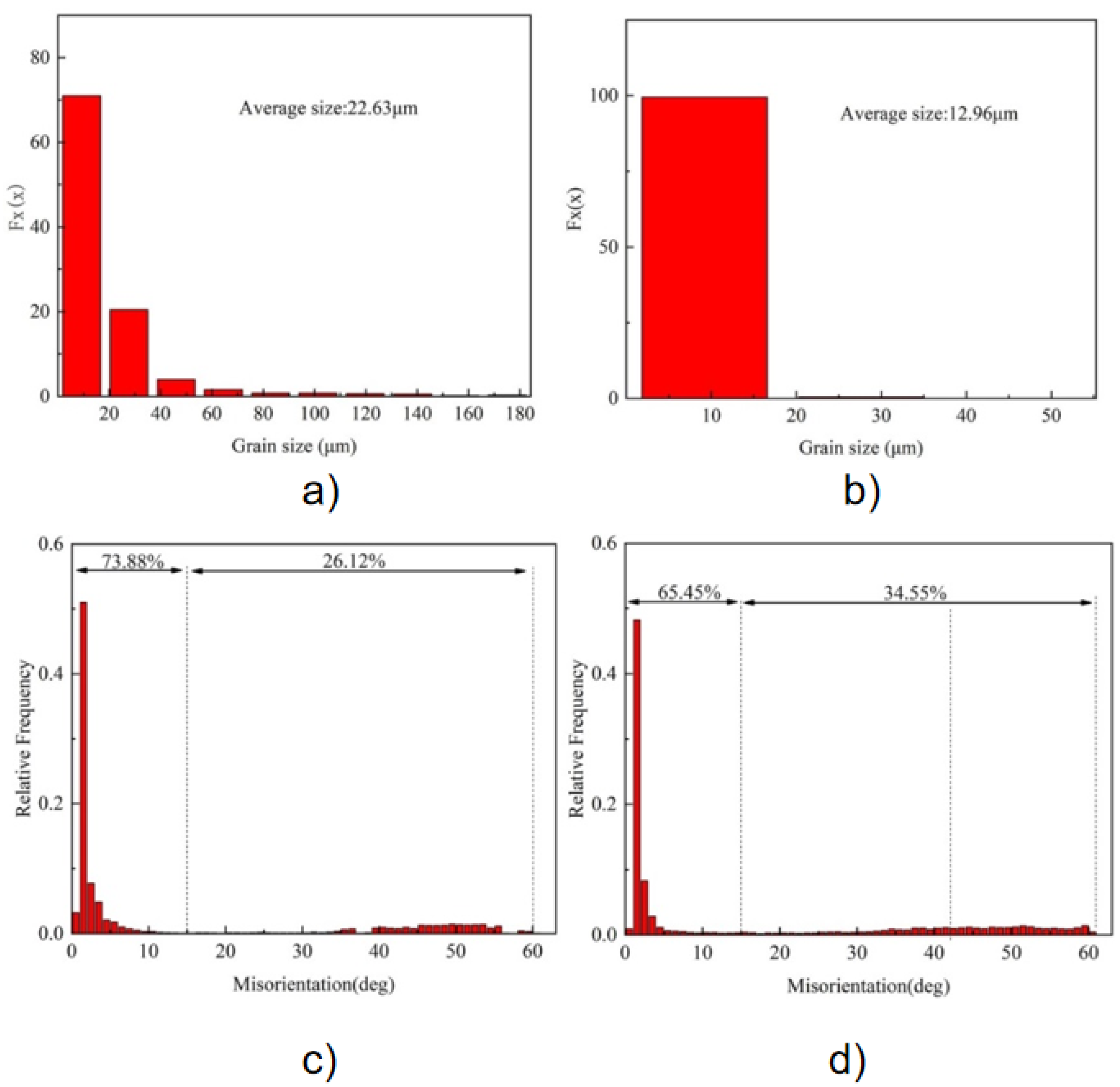 Materials 18 04688 g005 Materials 18 04688 g005