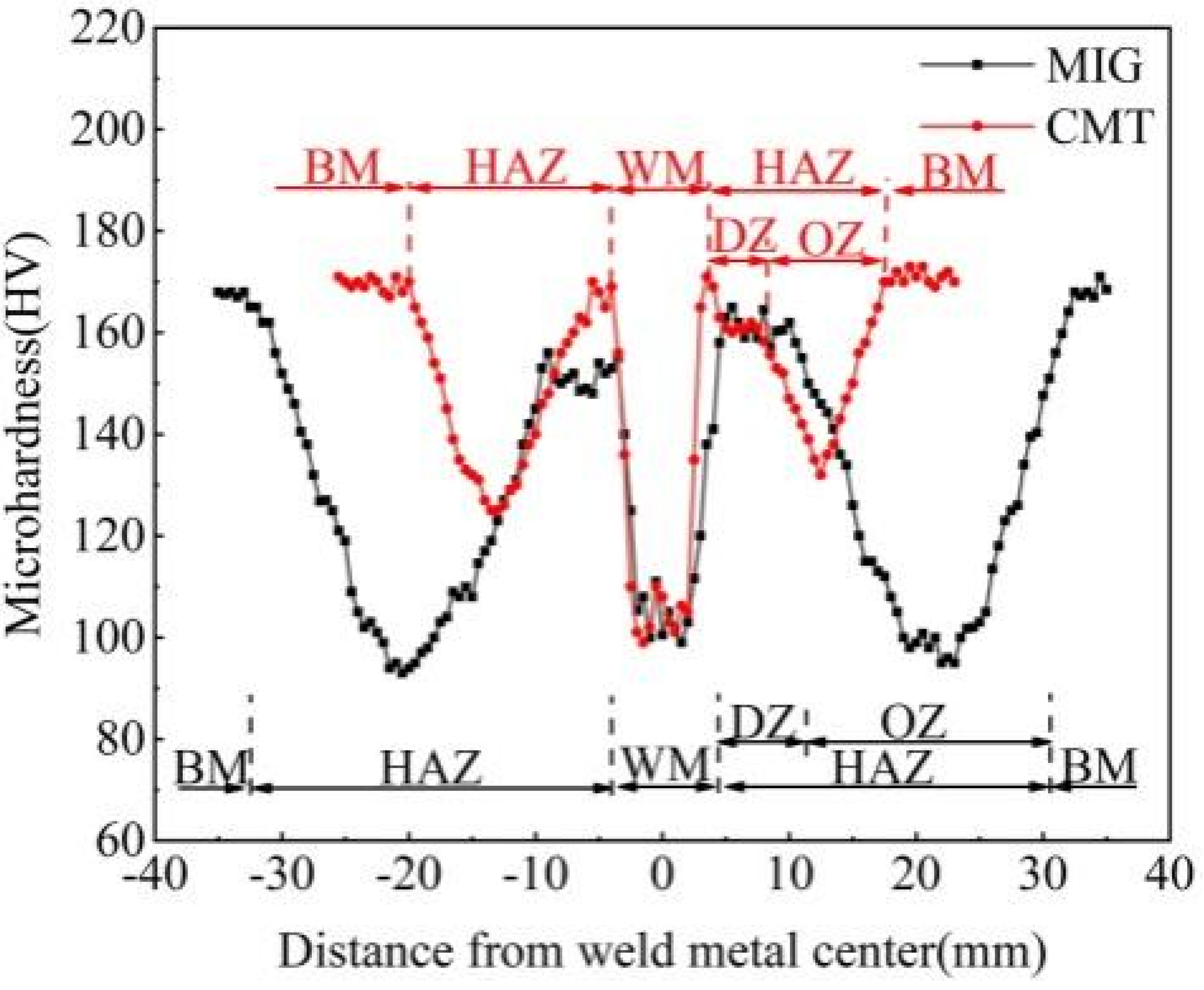 Materials 18 04688 g007 Materials 18 04688 g007