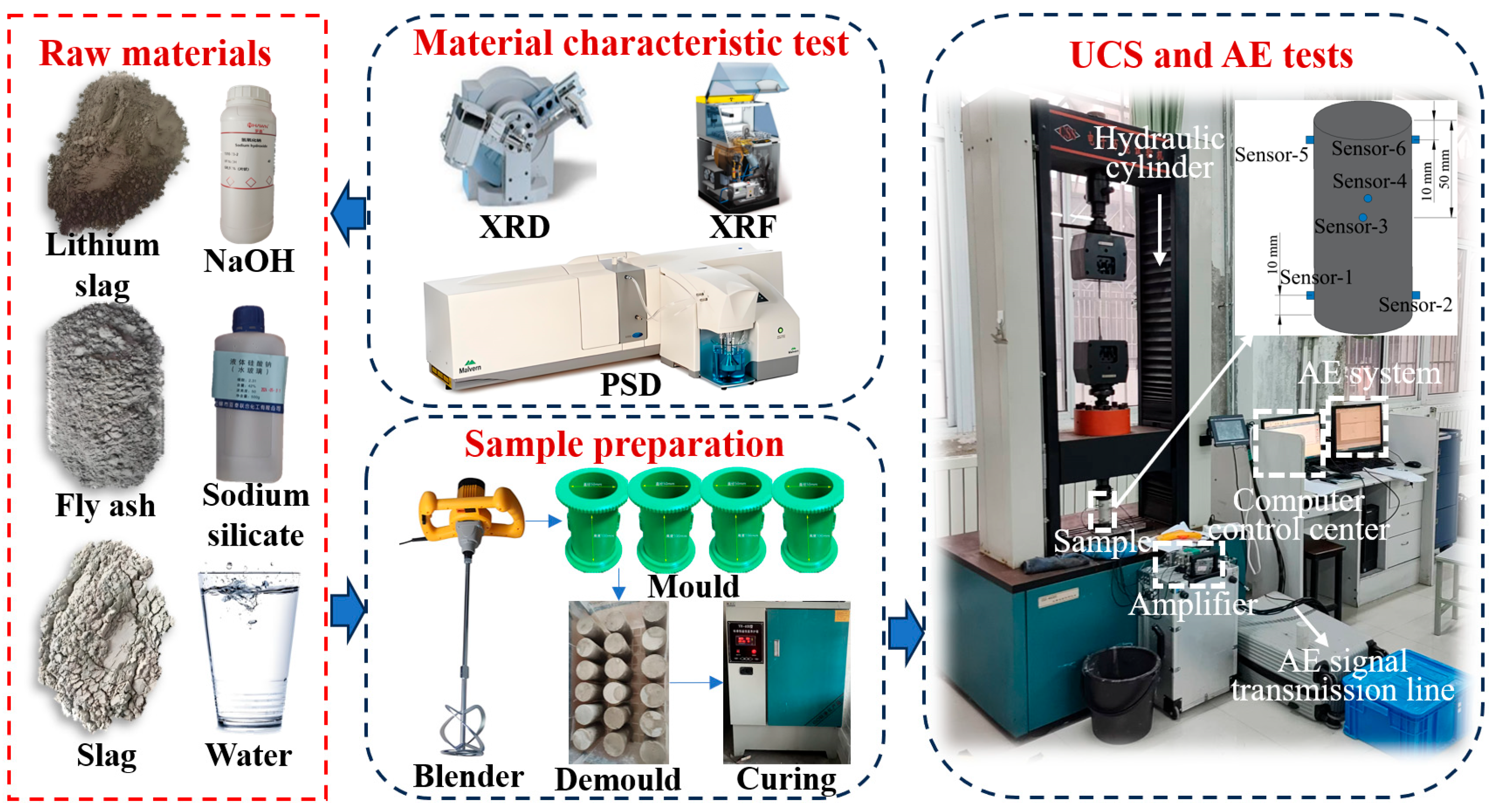 Materials 18 04695 g001