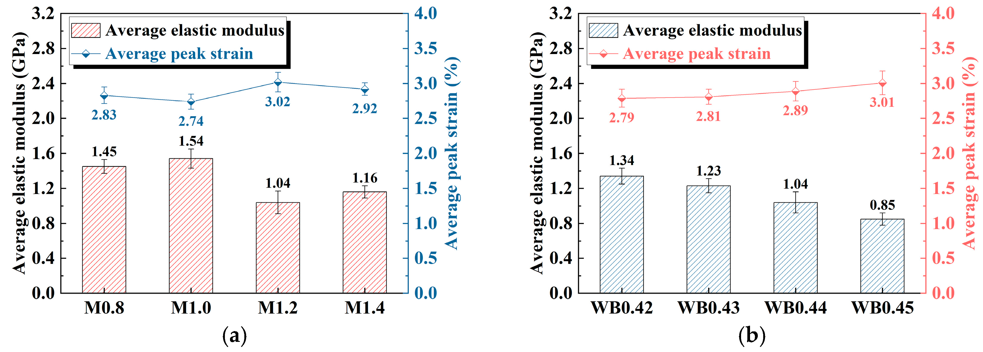 Materials 18 04695 g003