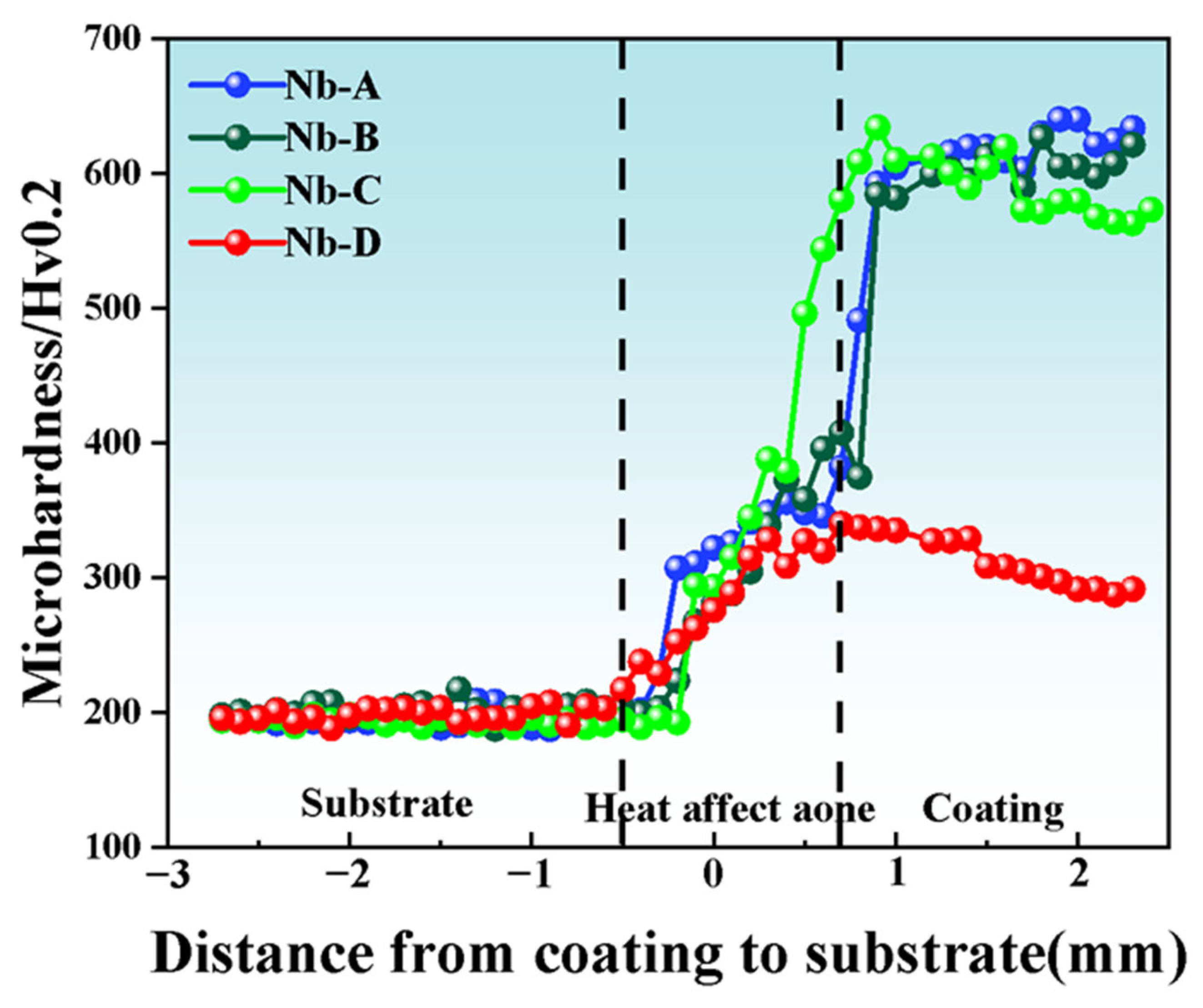 Materials 18 04696 g006