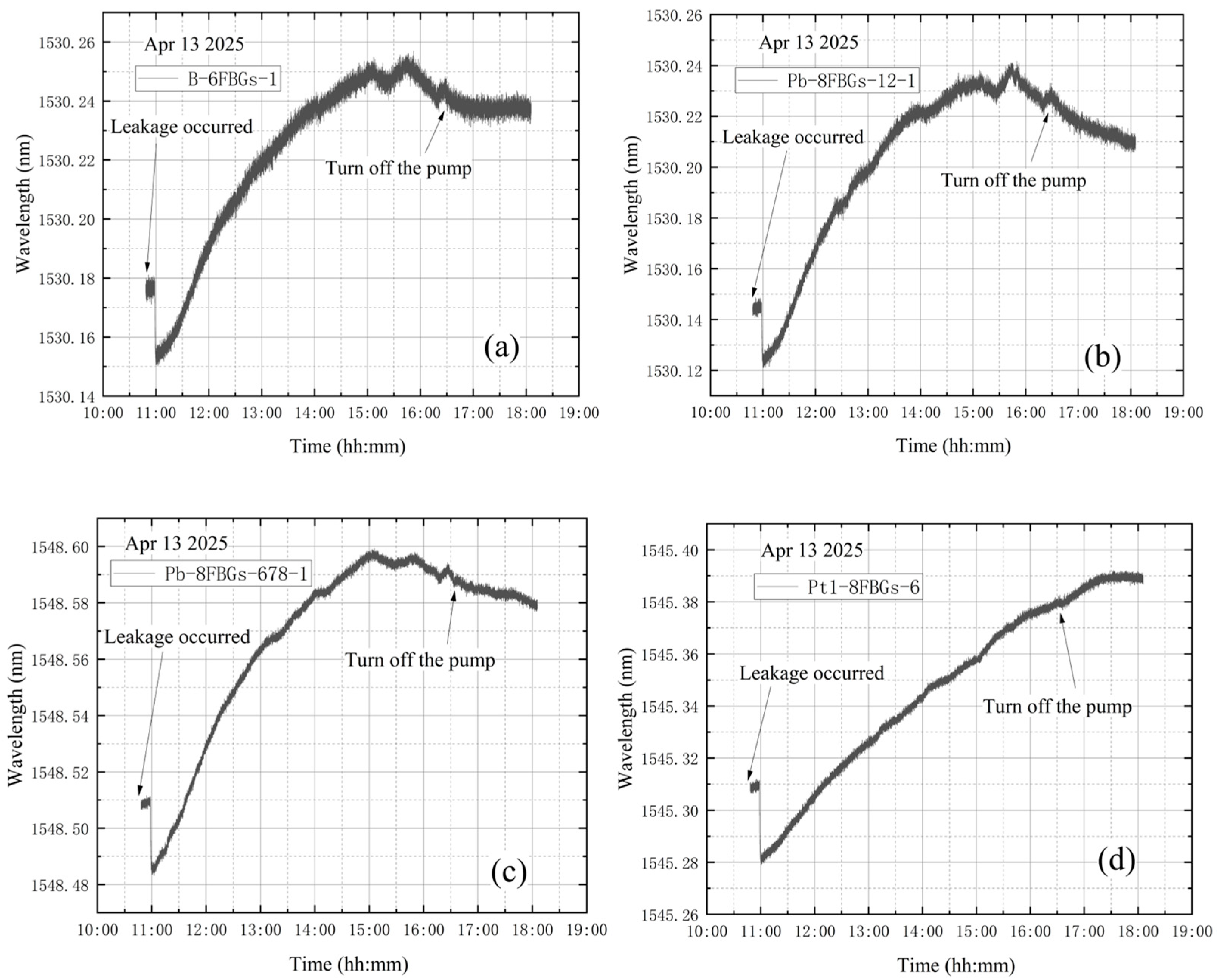 Materials 18 04697 g015