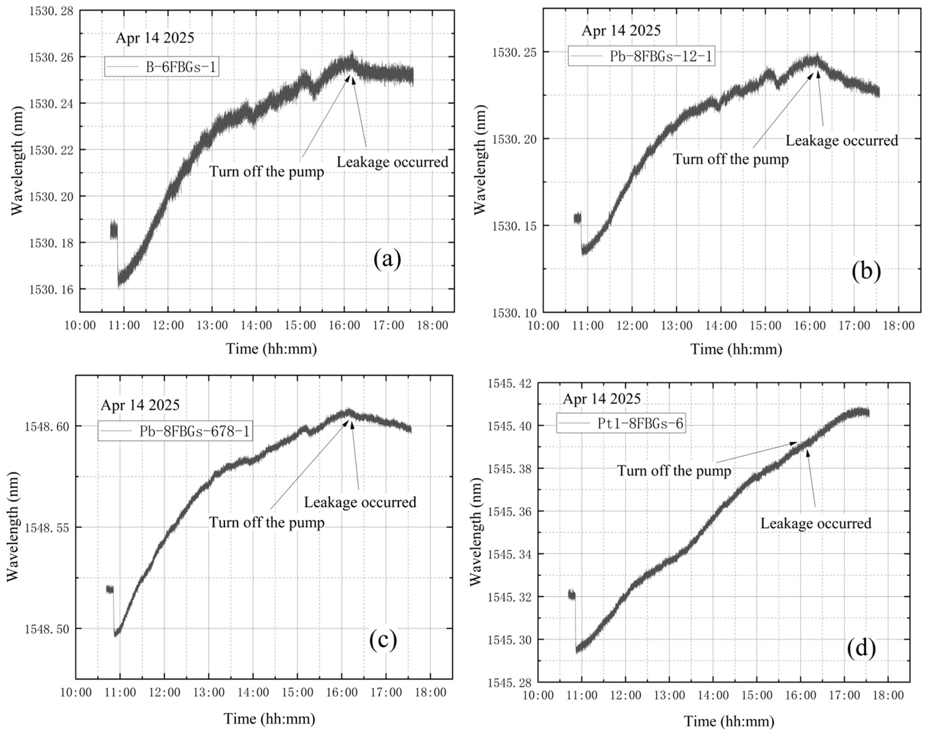 Materials 18 04697 g017