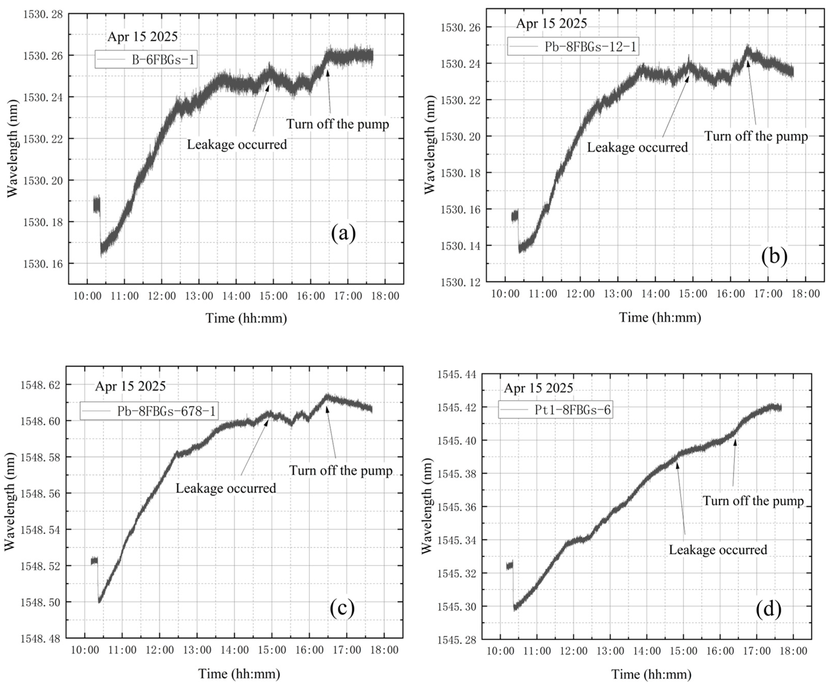 Materials 18 04697 g019