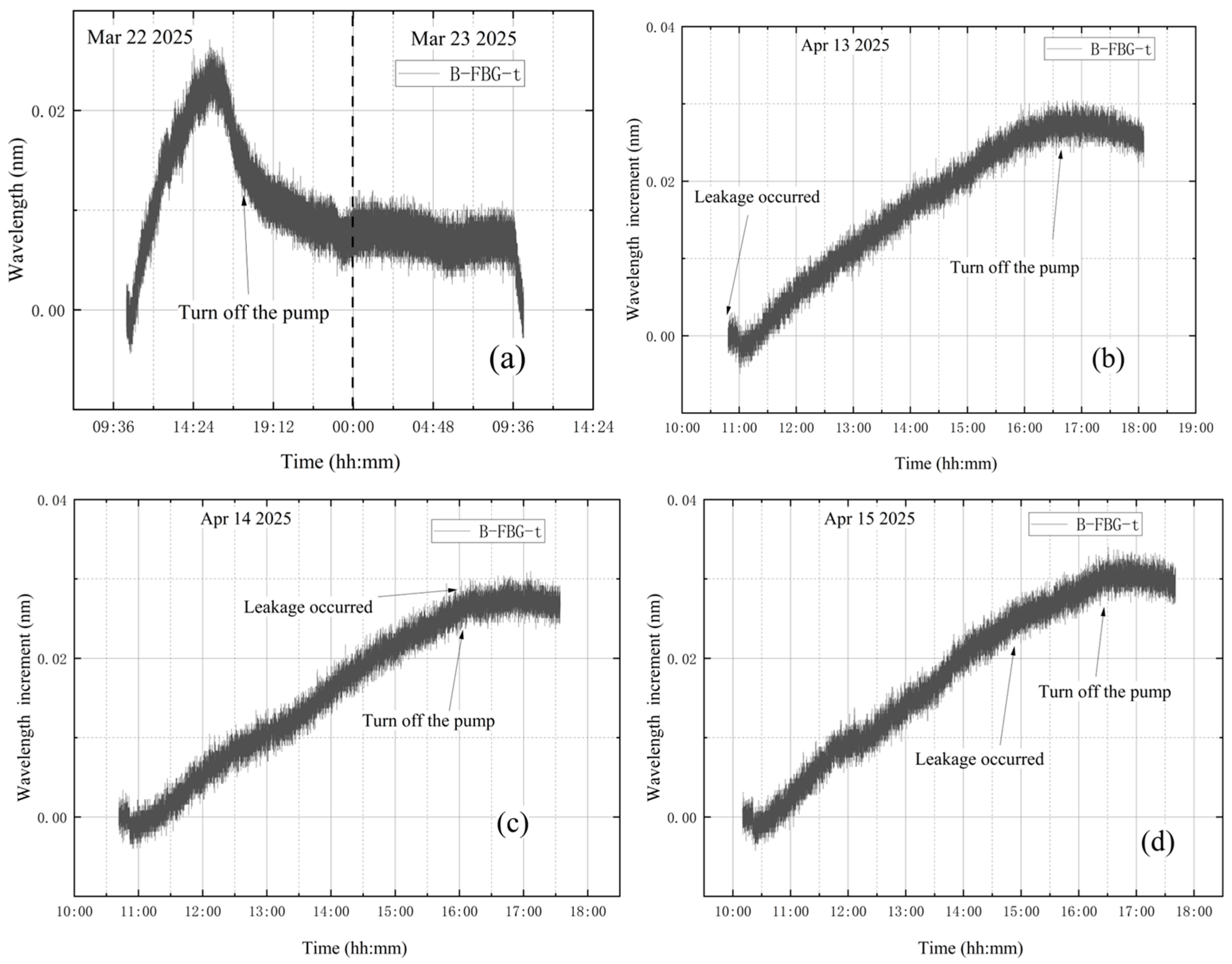 Materials 18 04697 g020