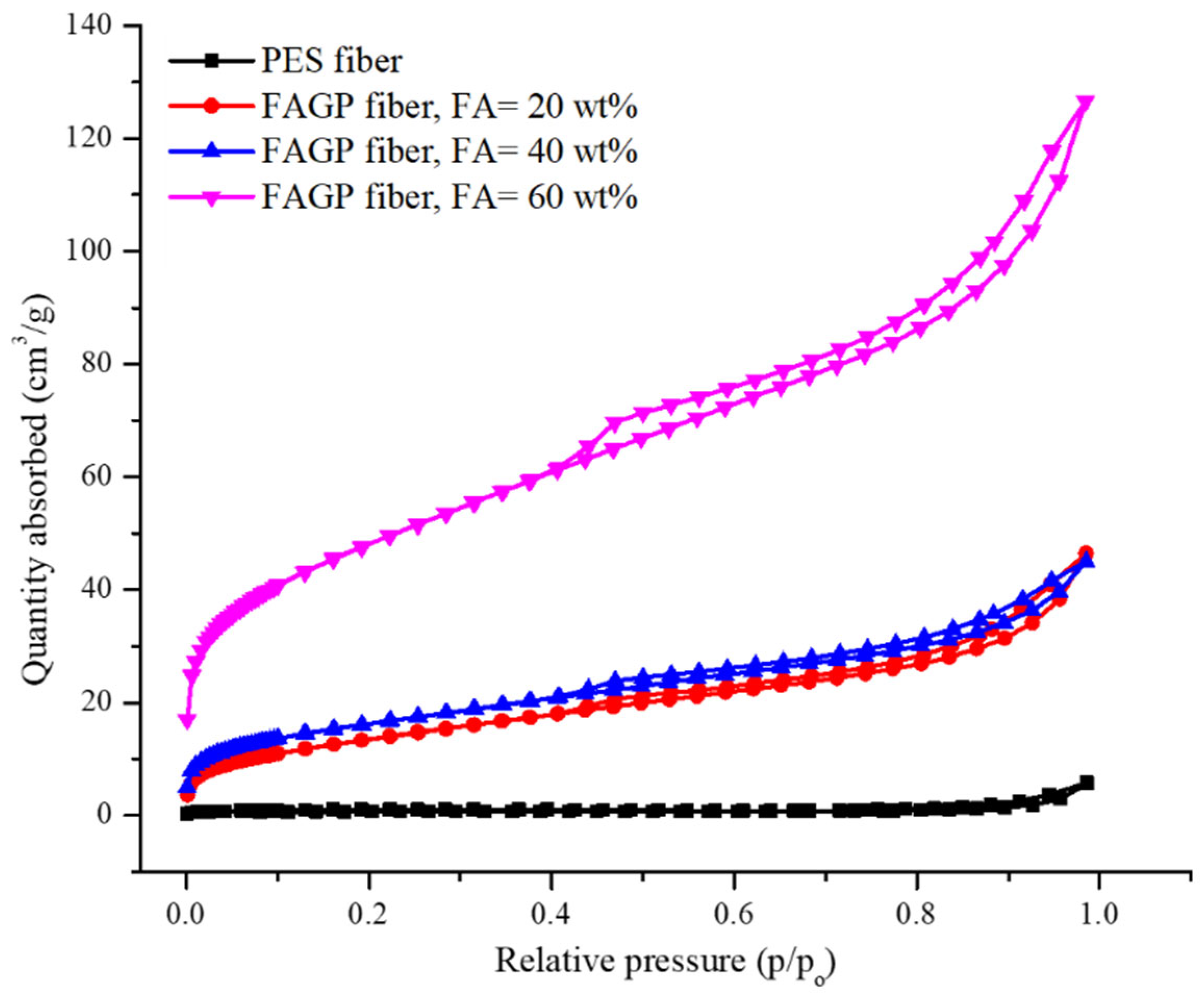 Materials 18 04698 g004