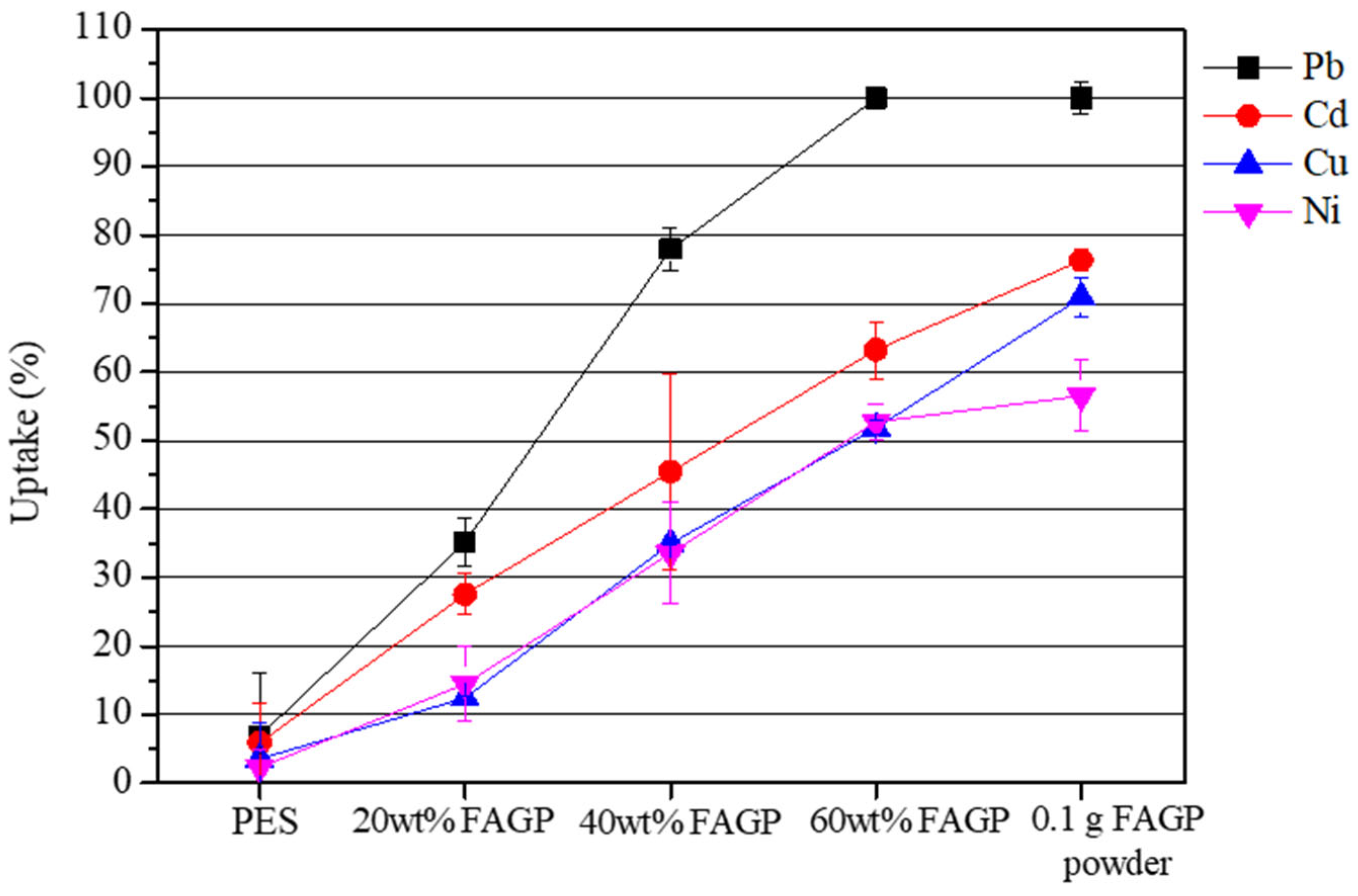 Materials 18 04698 g005