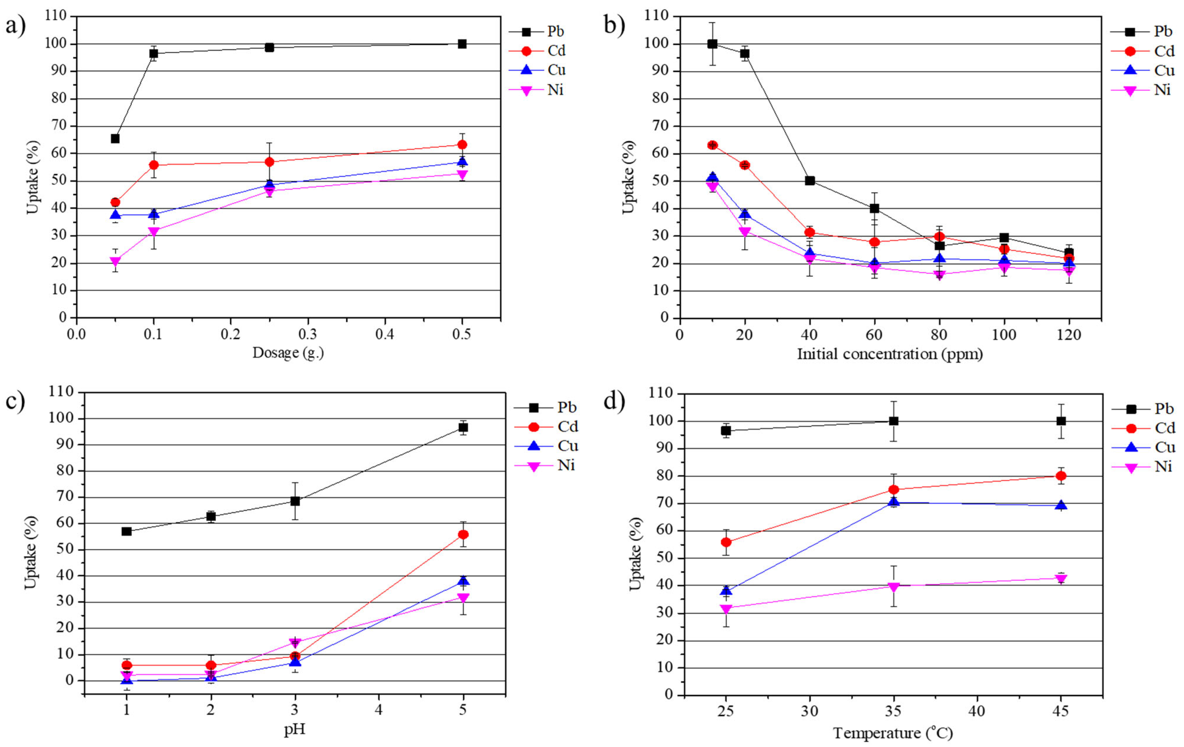 Materials 18 04698 g006