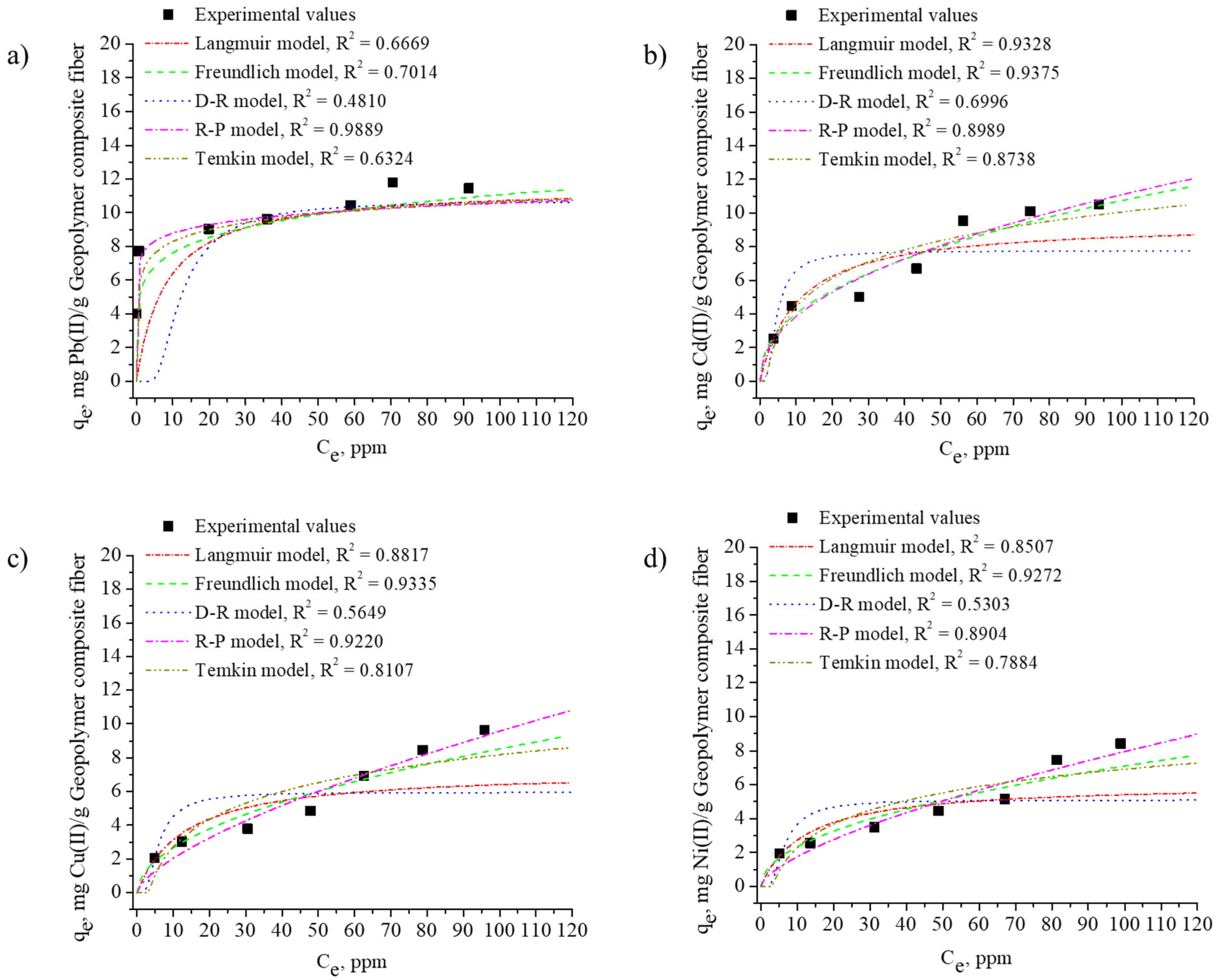 Materials 18 04698 g007