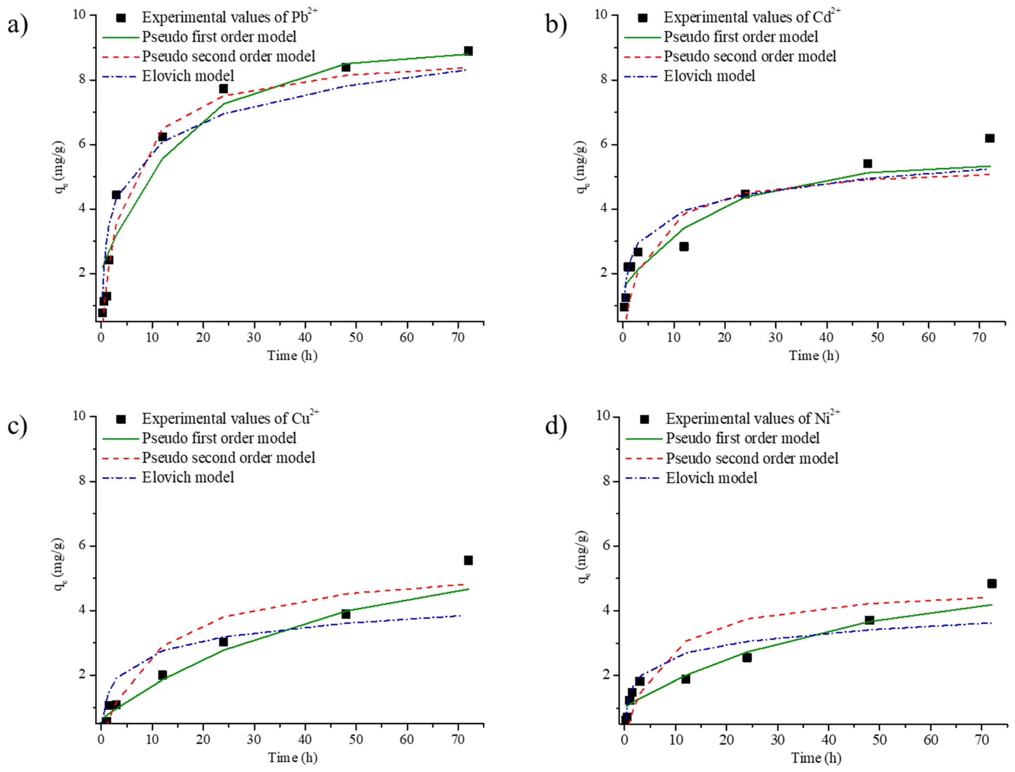 Materials 18 04698 g009