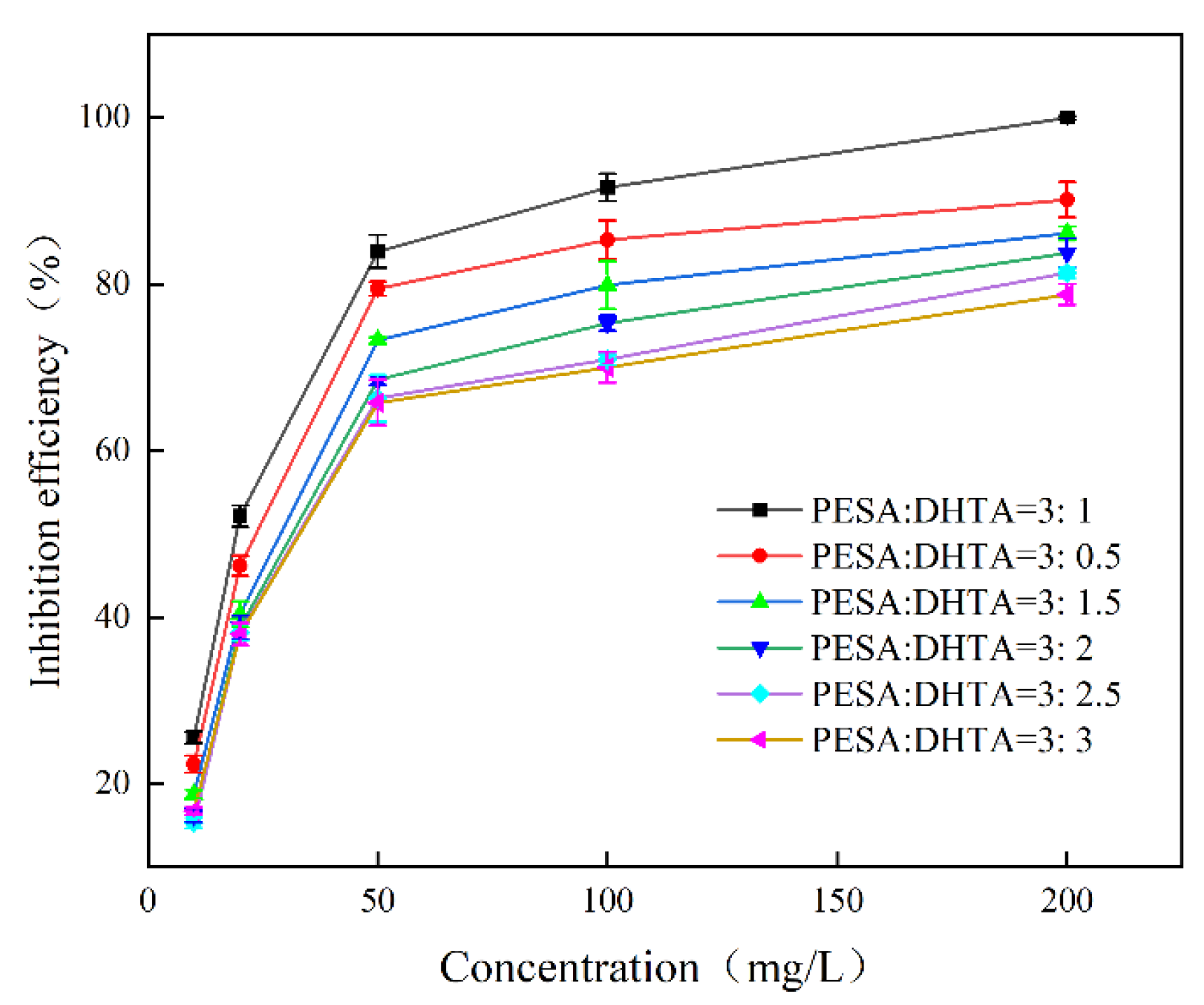 Materials 18 04701 g003