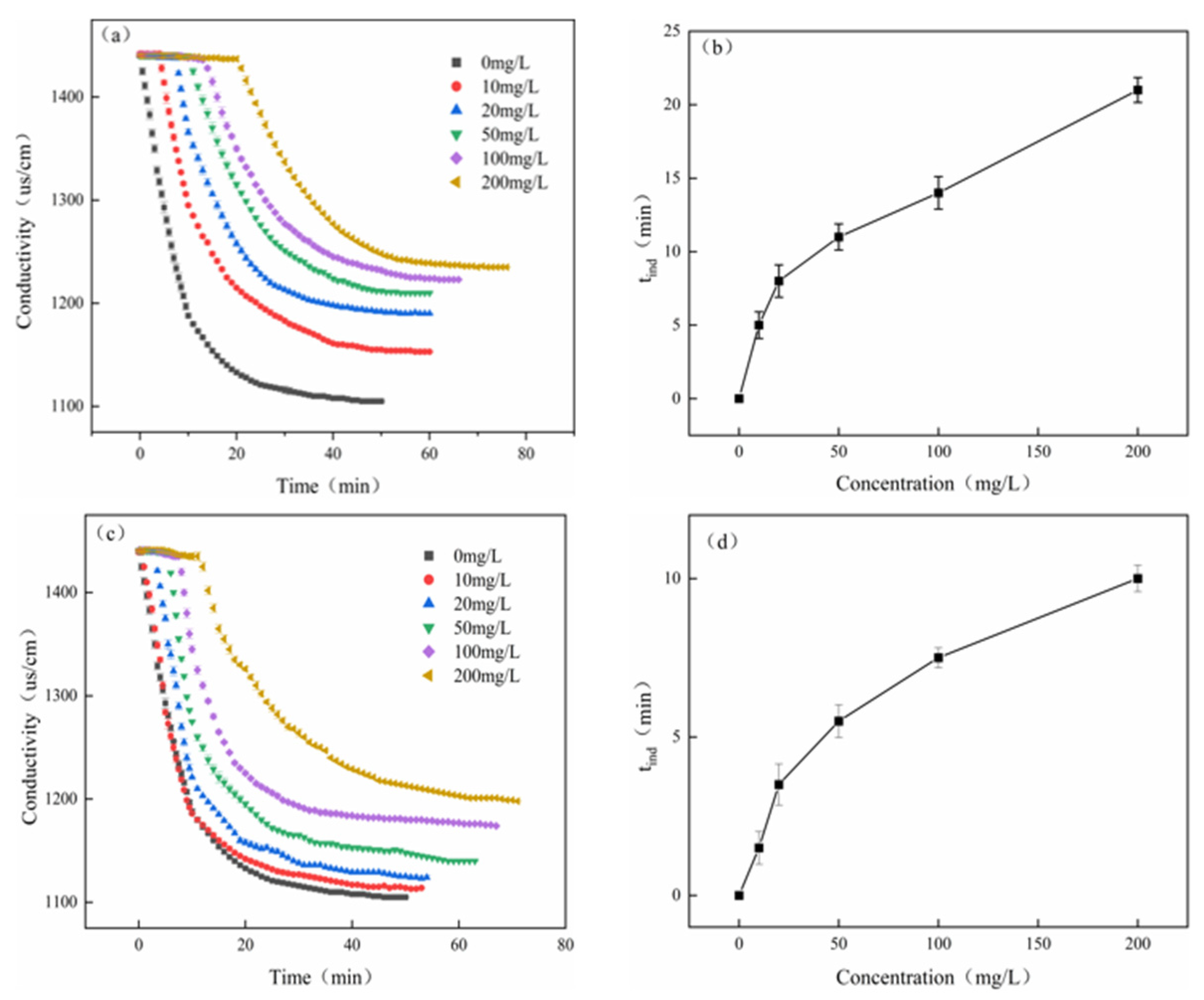 Materials 18 04701 g012