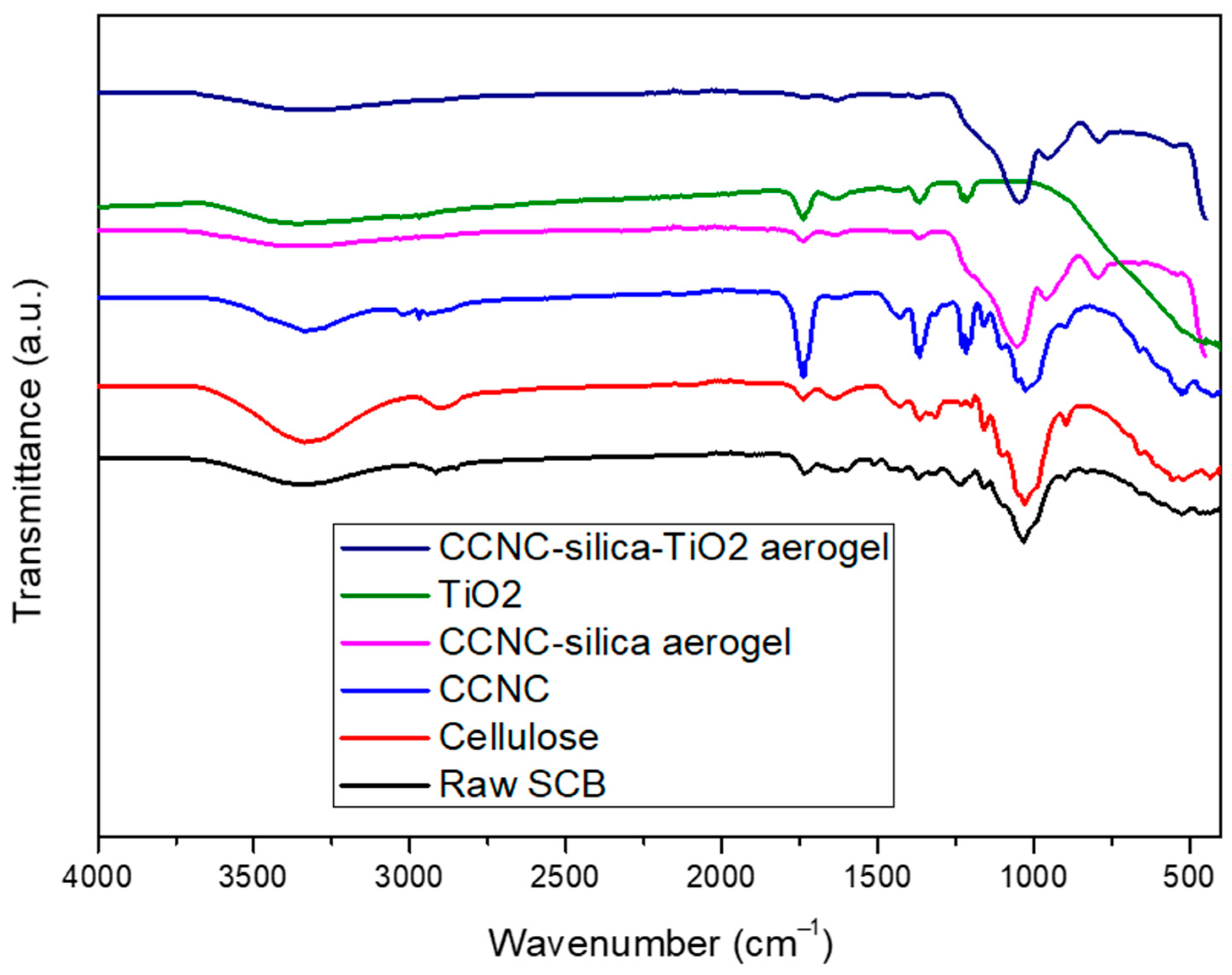 Materials 18 04702 g001