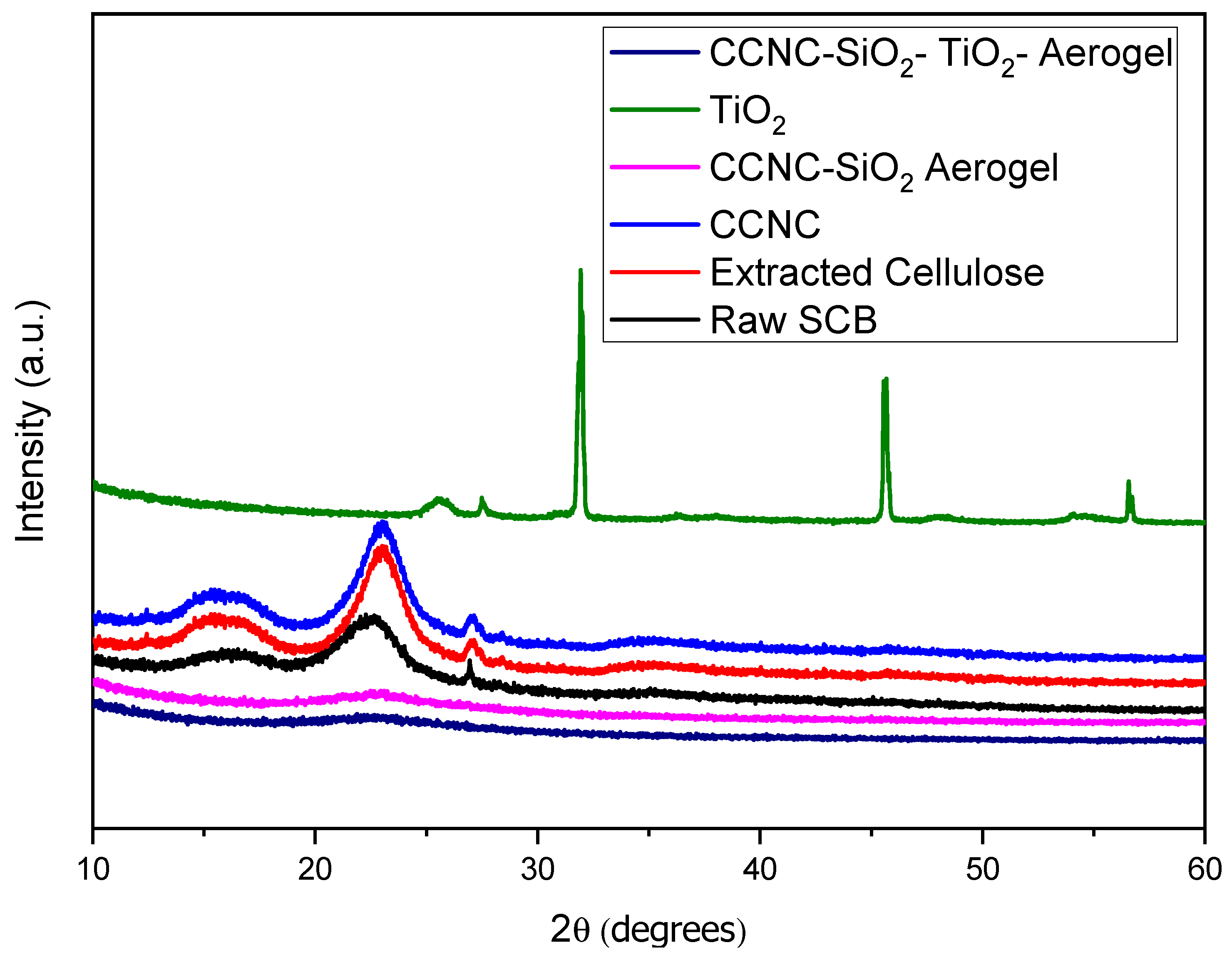Materials 18 04702 g002