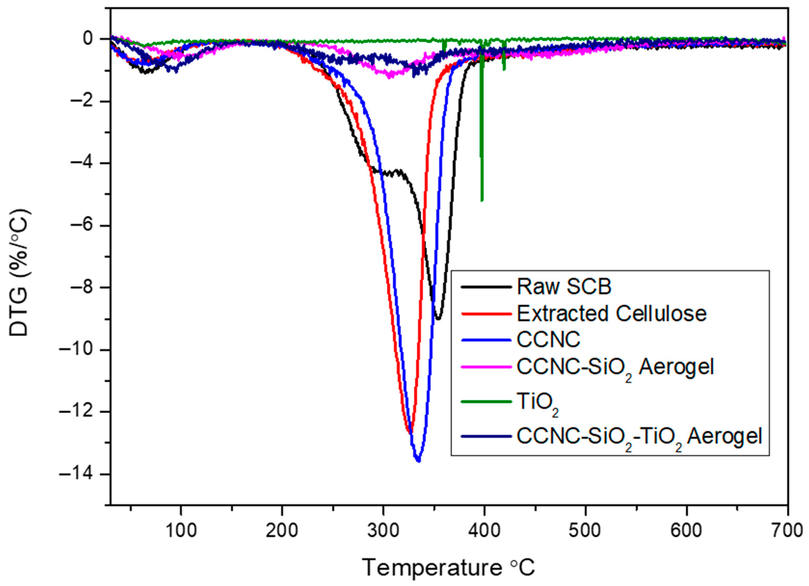 Materials 18 04702 g005
