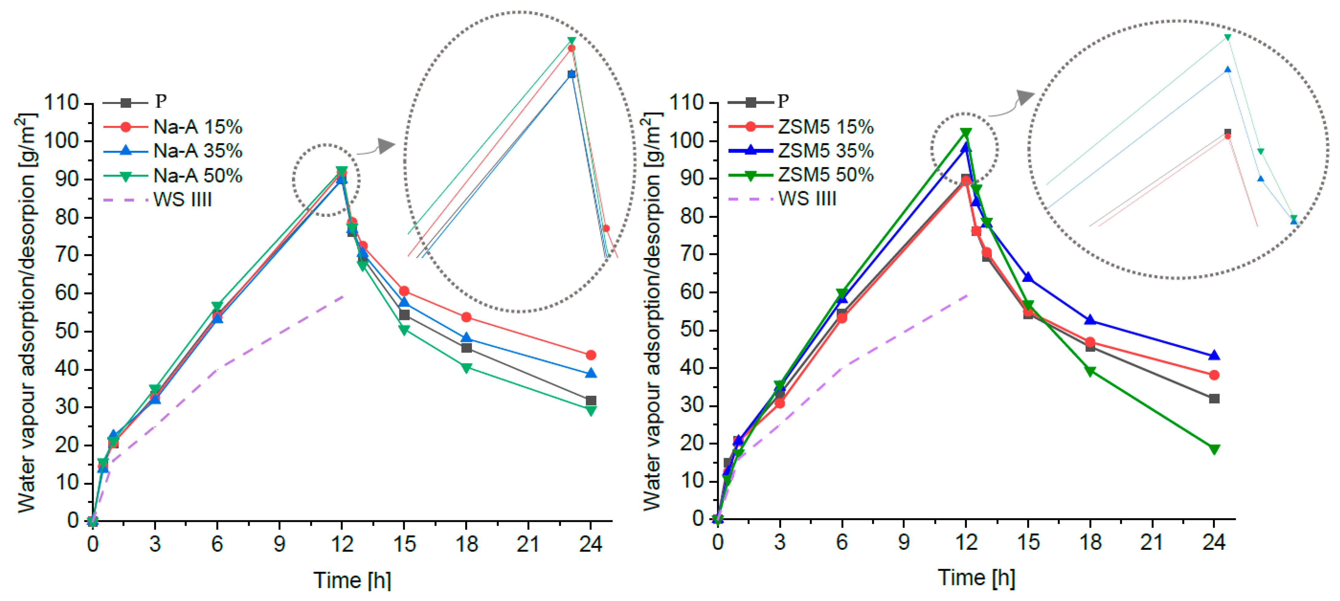 Materials 18 04710 g005
