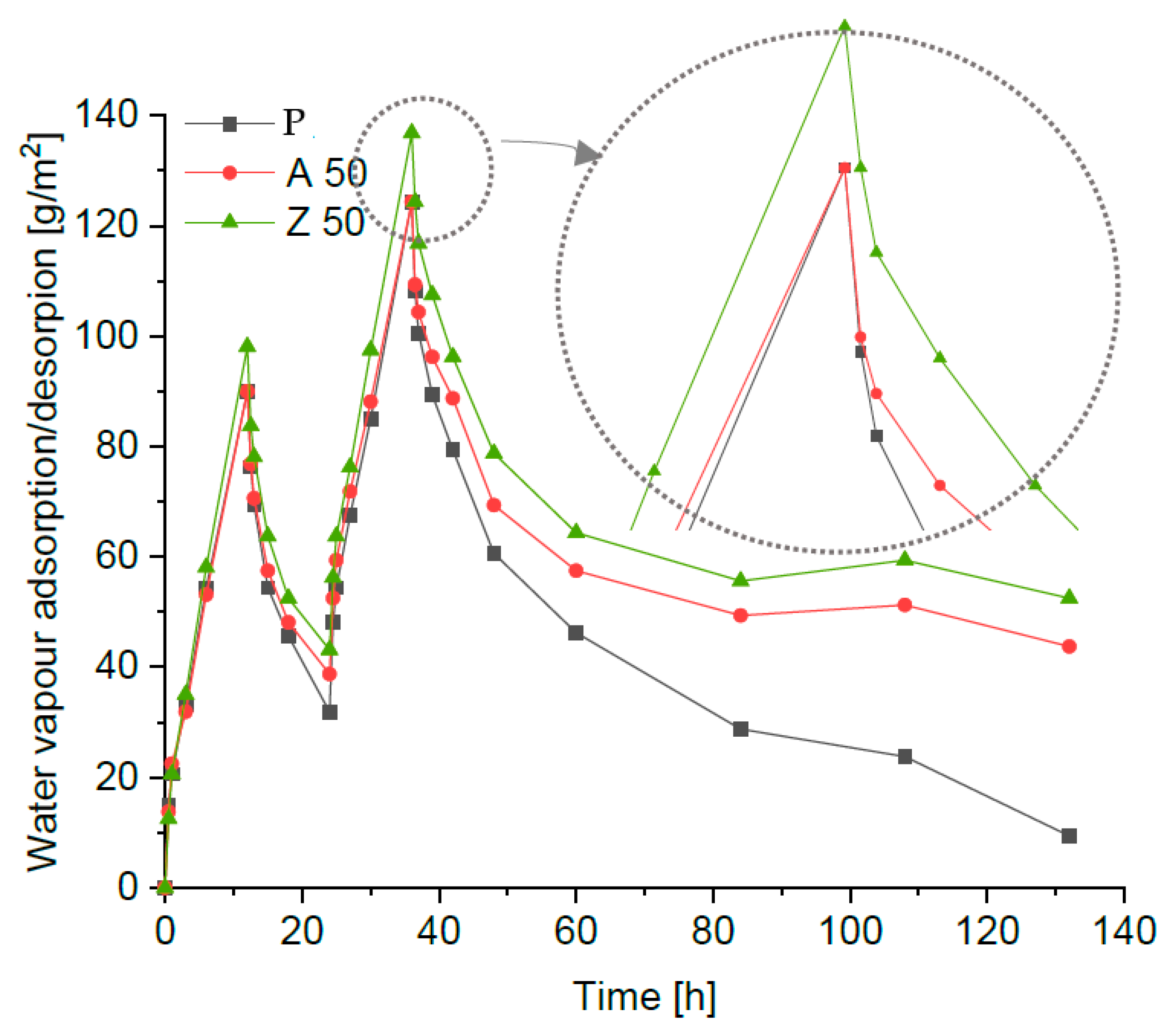 Materials 18 04710 g006