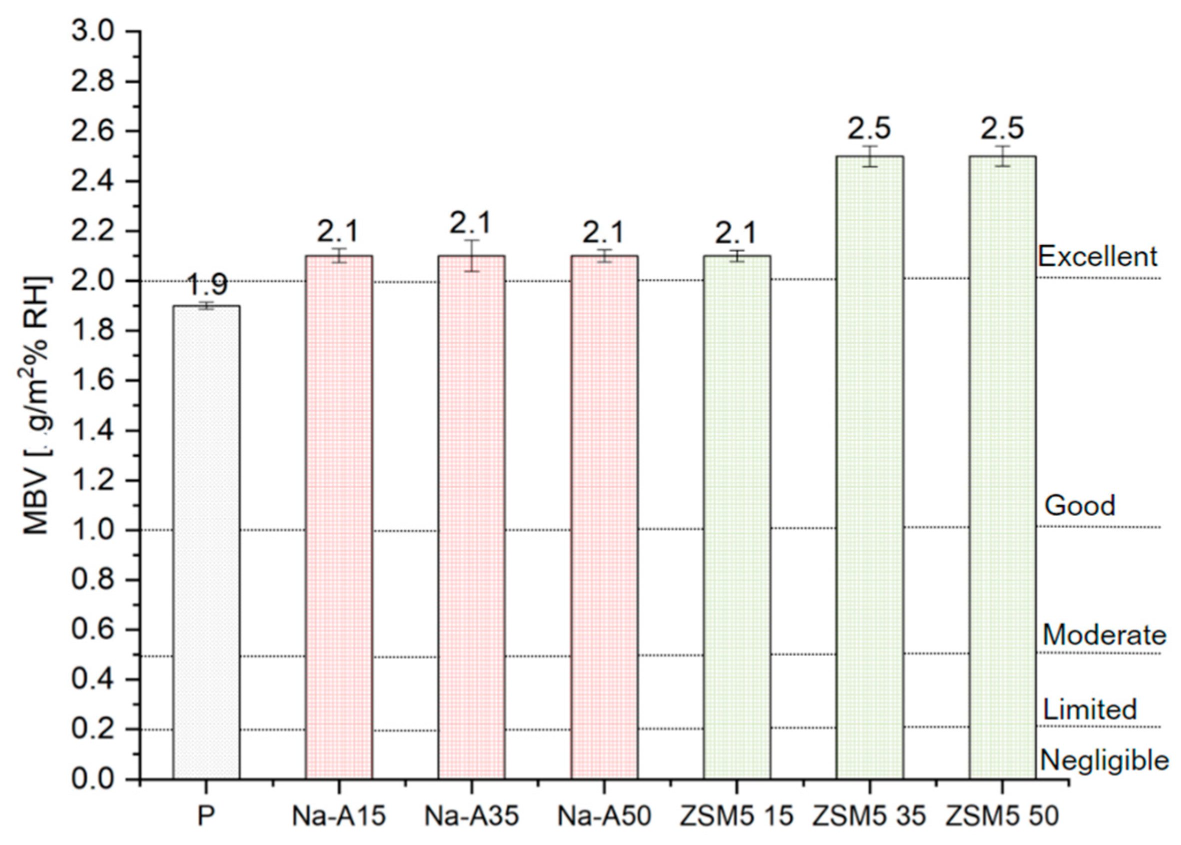 Materials 18 04710 g007