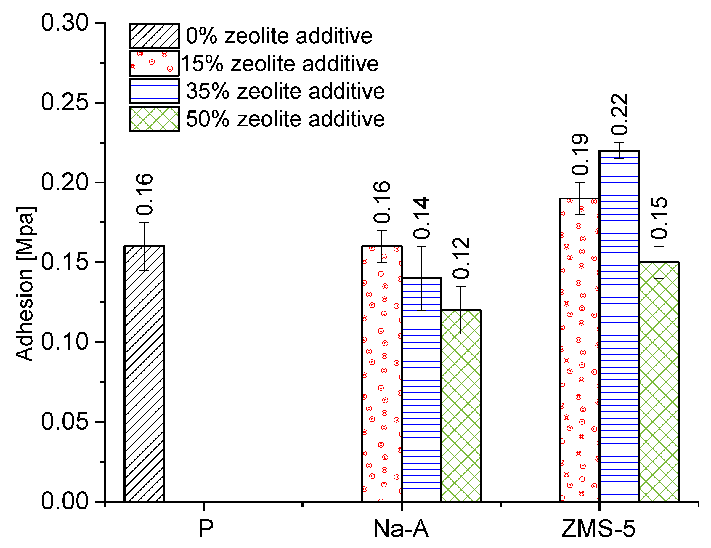 Materials 18 04710 g015