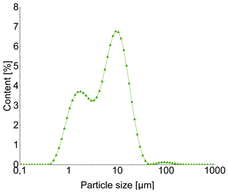 Materials 18 04710 i004