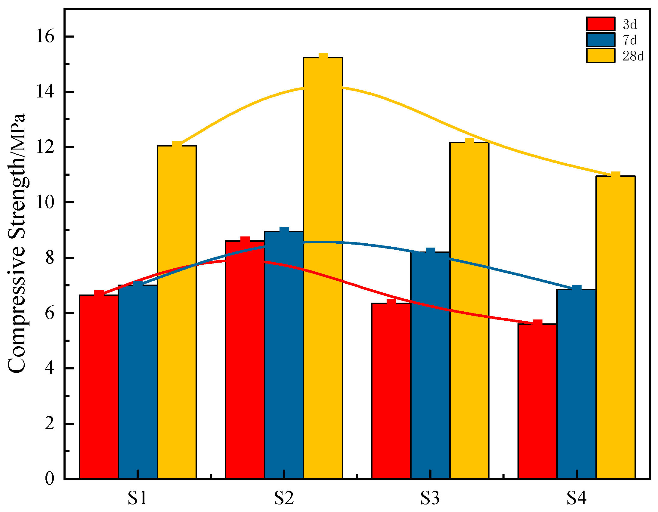 Materials 18 04711 g003