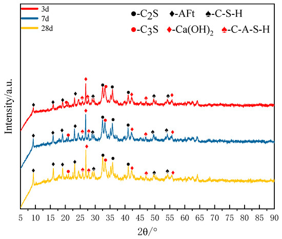 Unveiling Synergistic Hydration in a Multi-Waste Binder: Co